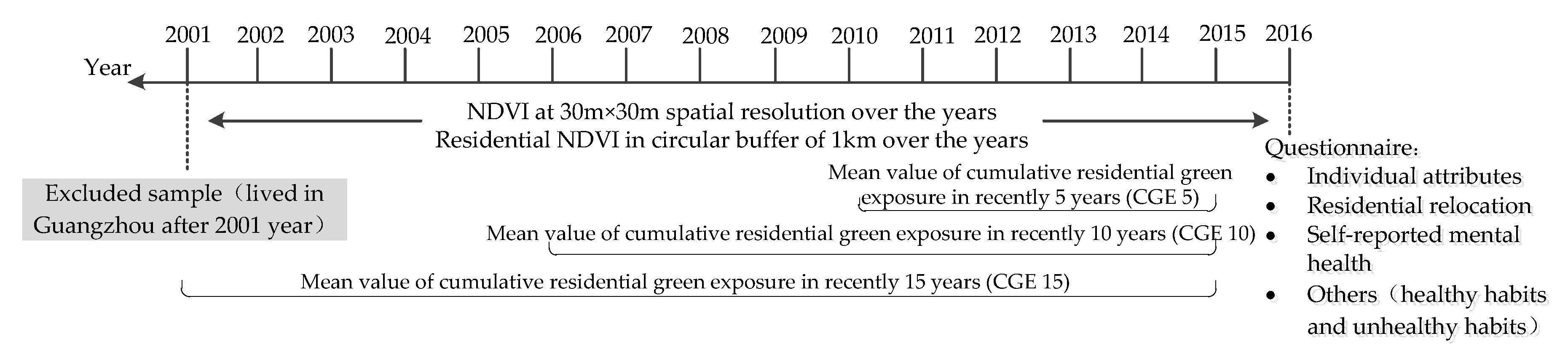 Ijerph 17 08955 g002