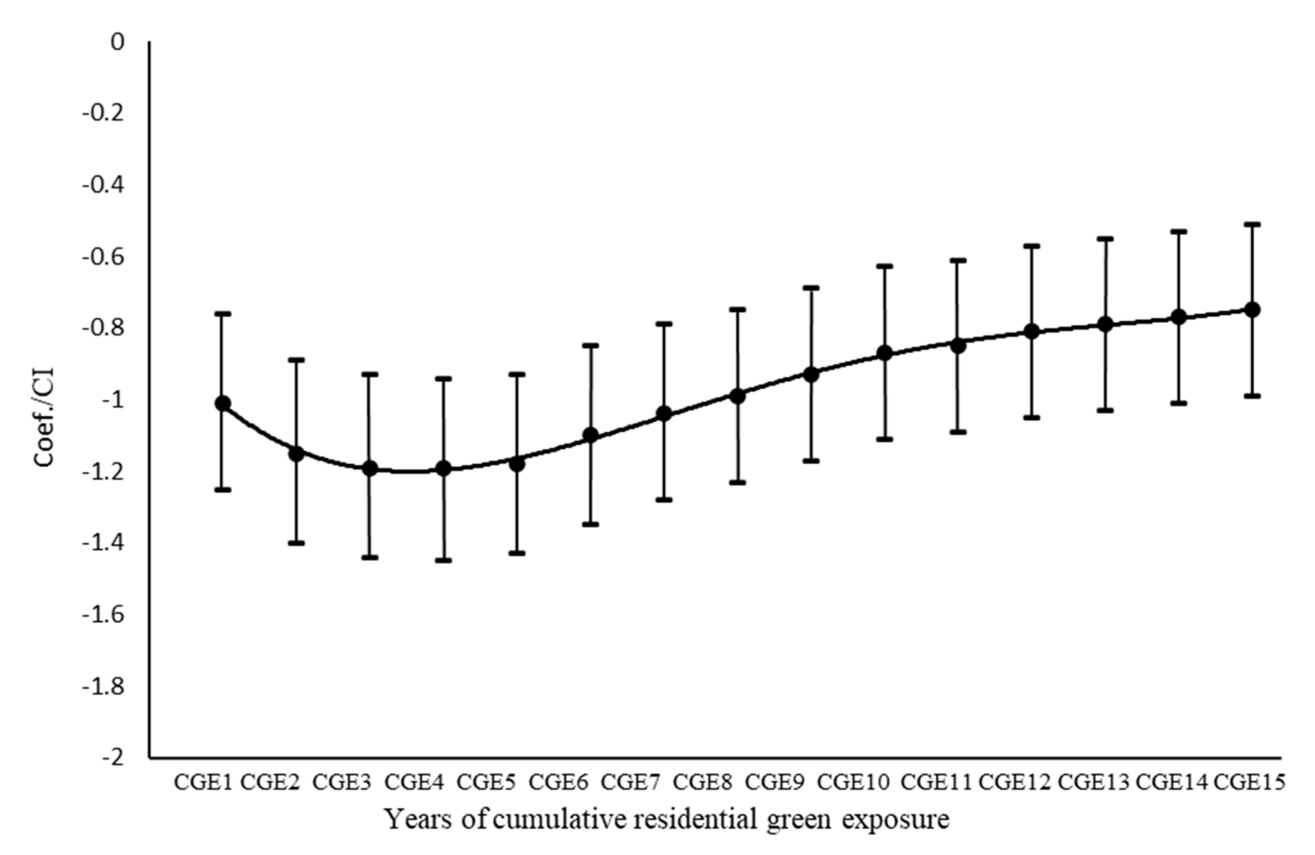 Ijerph 17 08955 g003