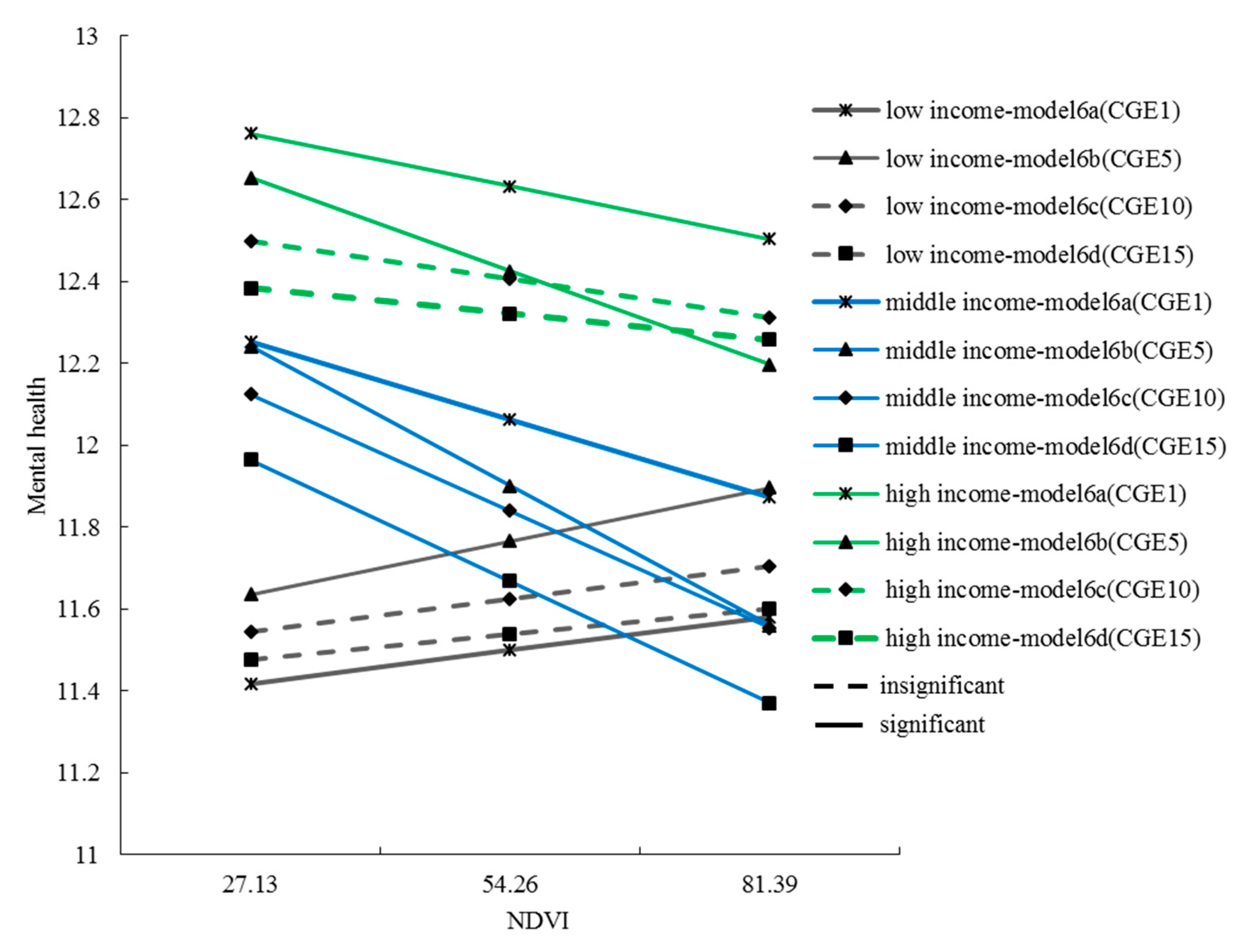Ijerph 17 08955 g004