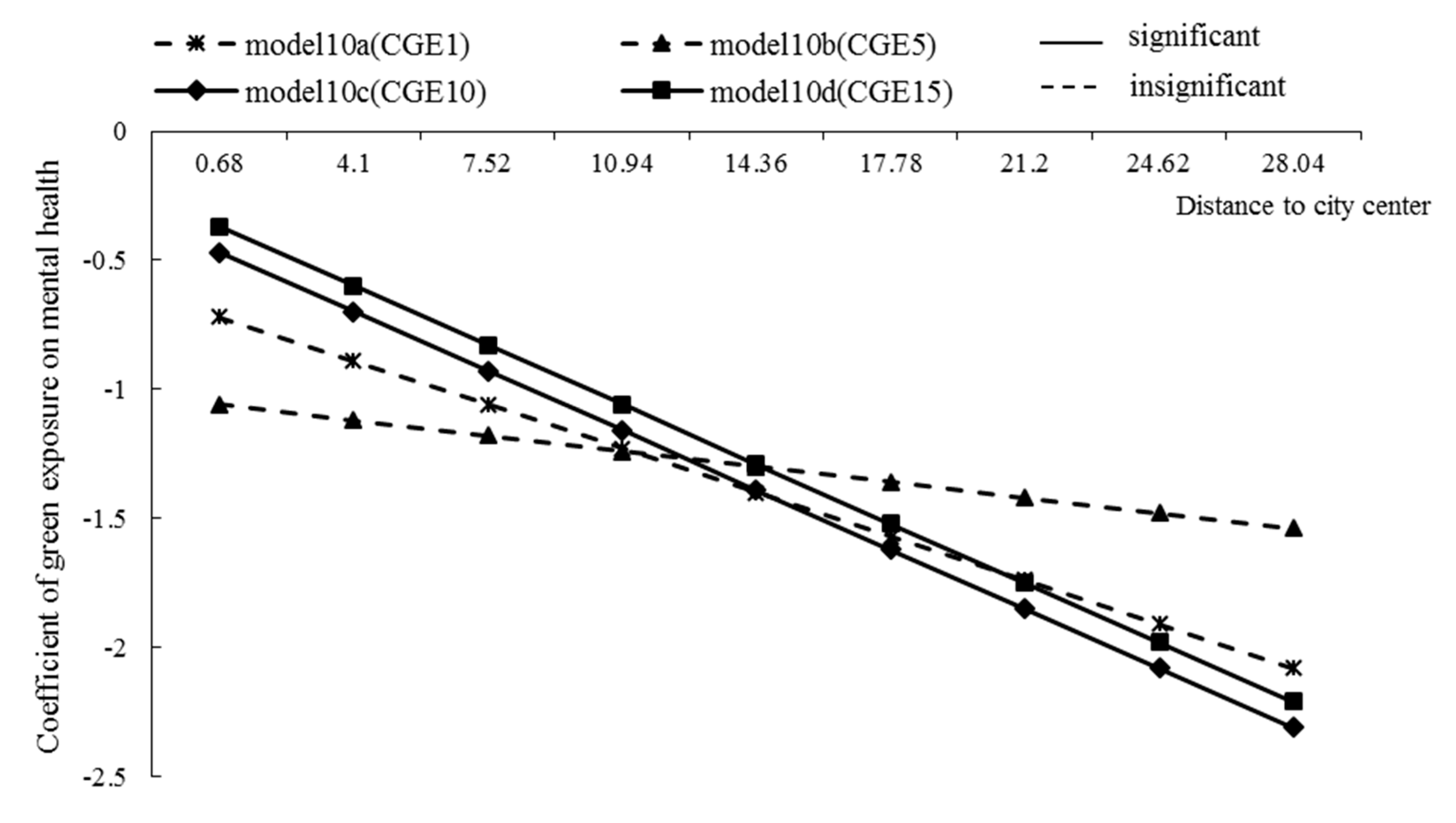Ijerph 17 08955 g005