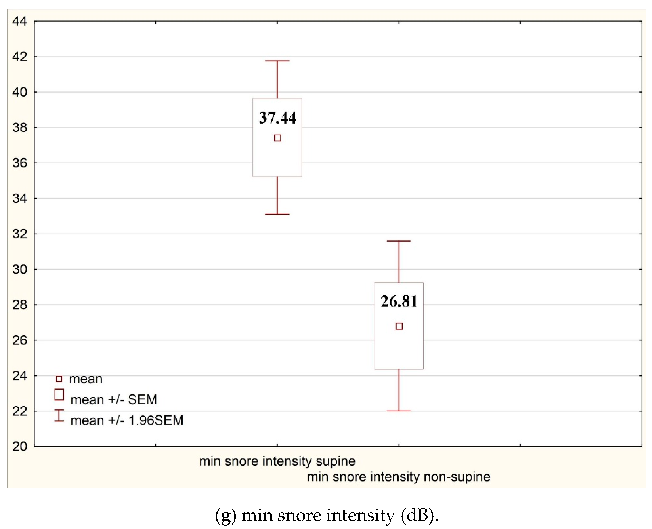Ijerph 17 08960 g002d Ijerph 17 08960 g002d