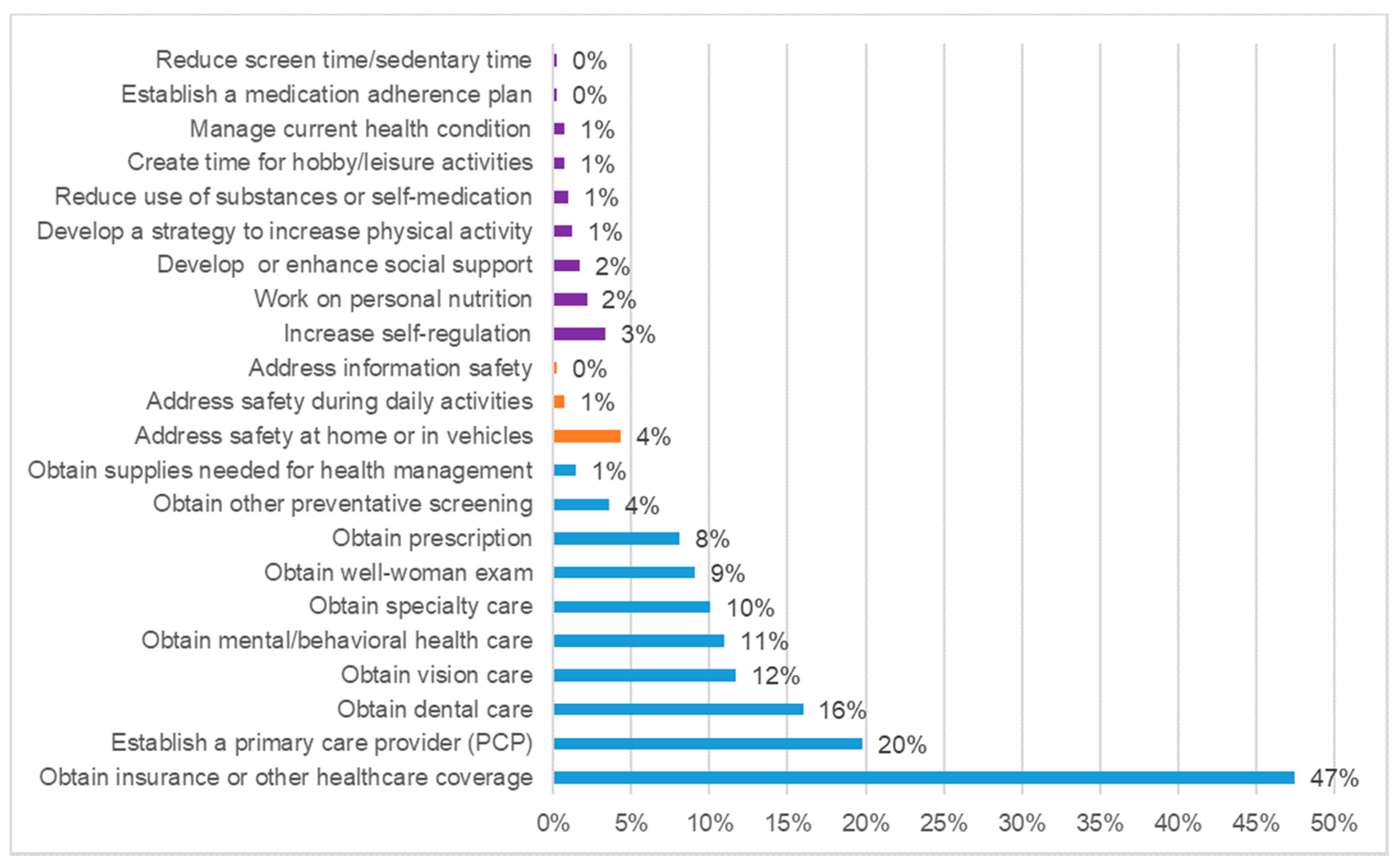 Ijerph 17 08966 g001