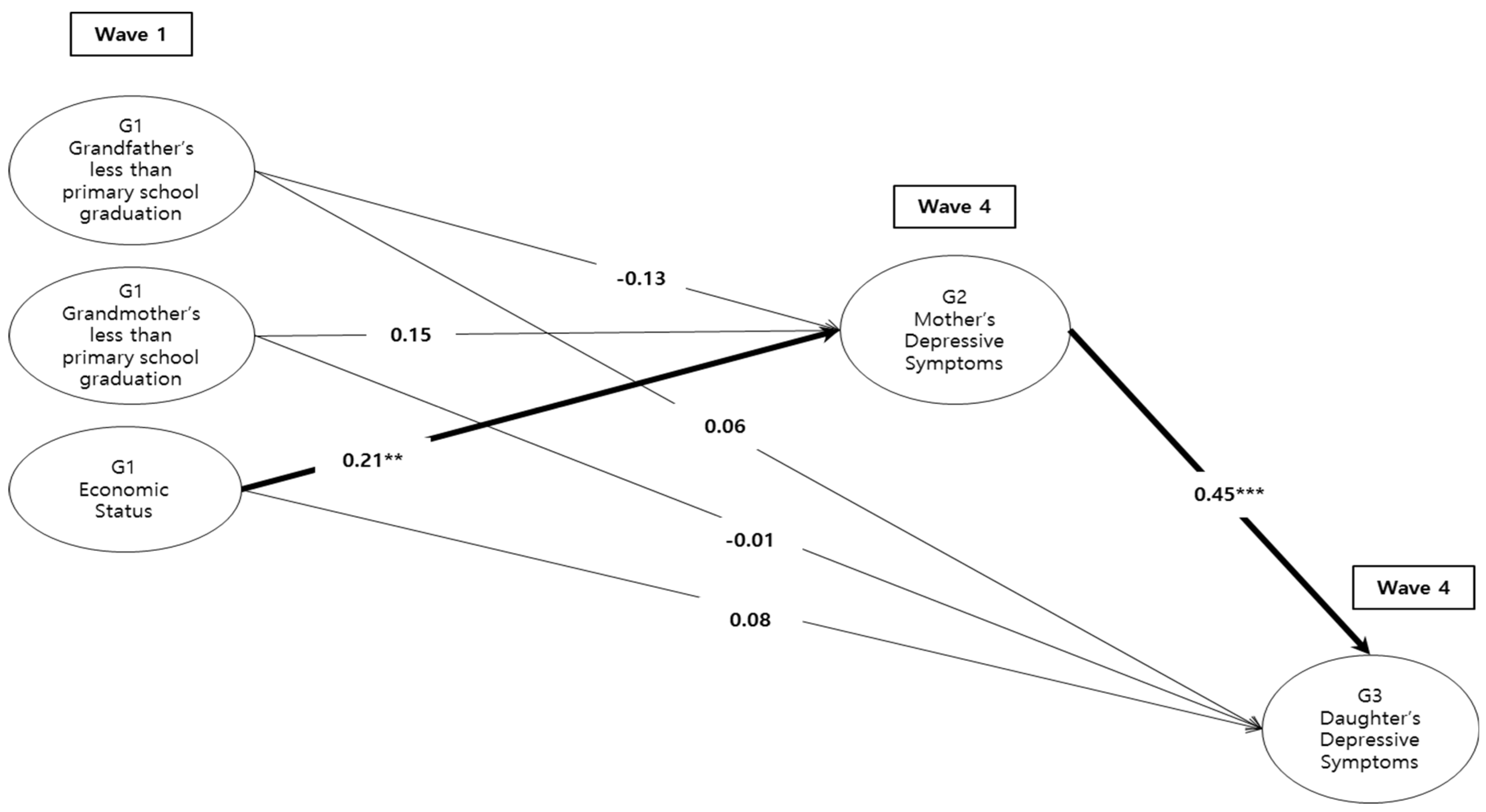 Ijerph 17 08970 g002 Ijerph 17 08970 g002