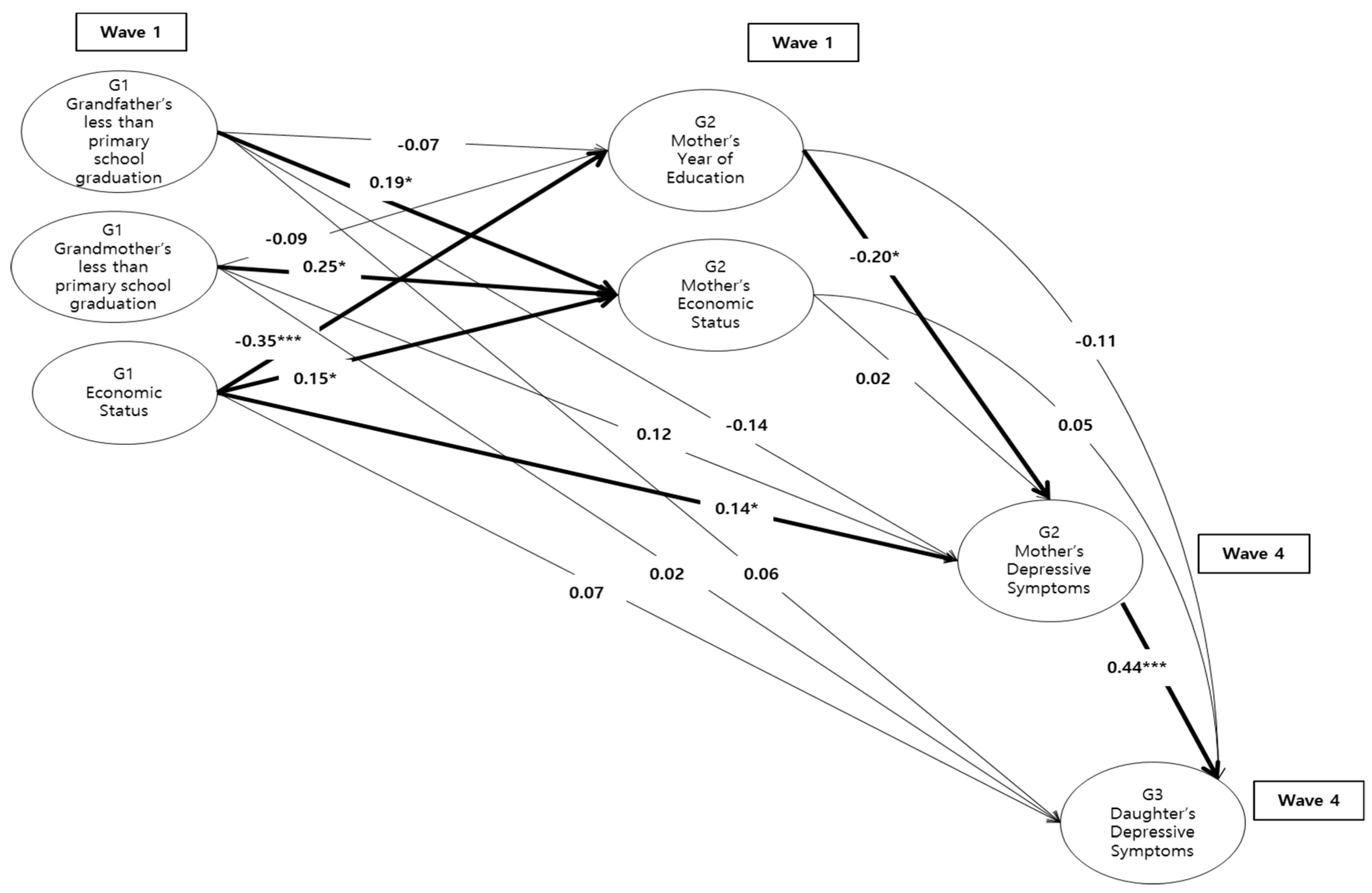 Ijerph 17 08970 g003 Ijerph 17 08970 g003