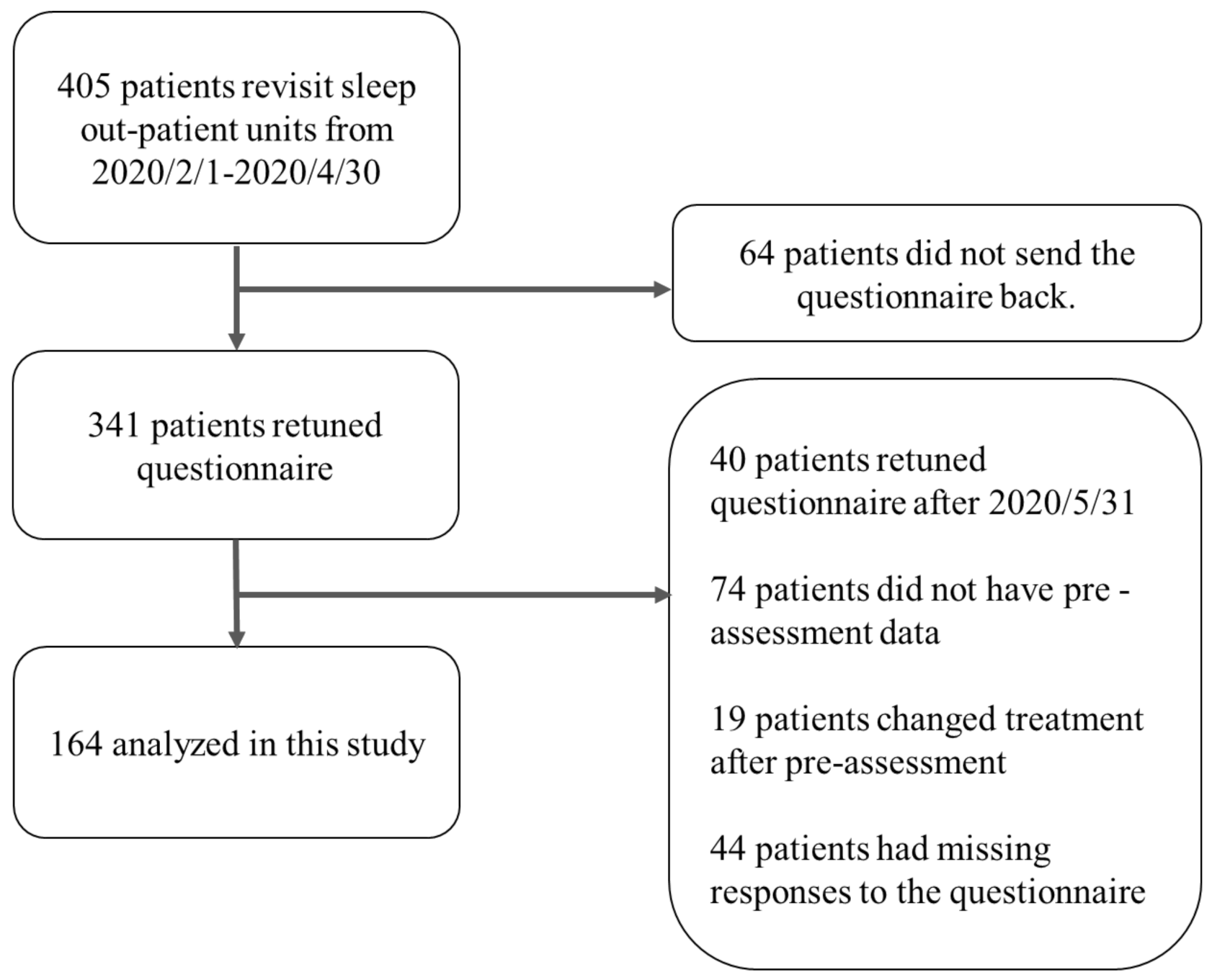 Ijerph 17 08971 g001
