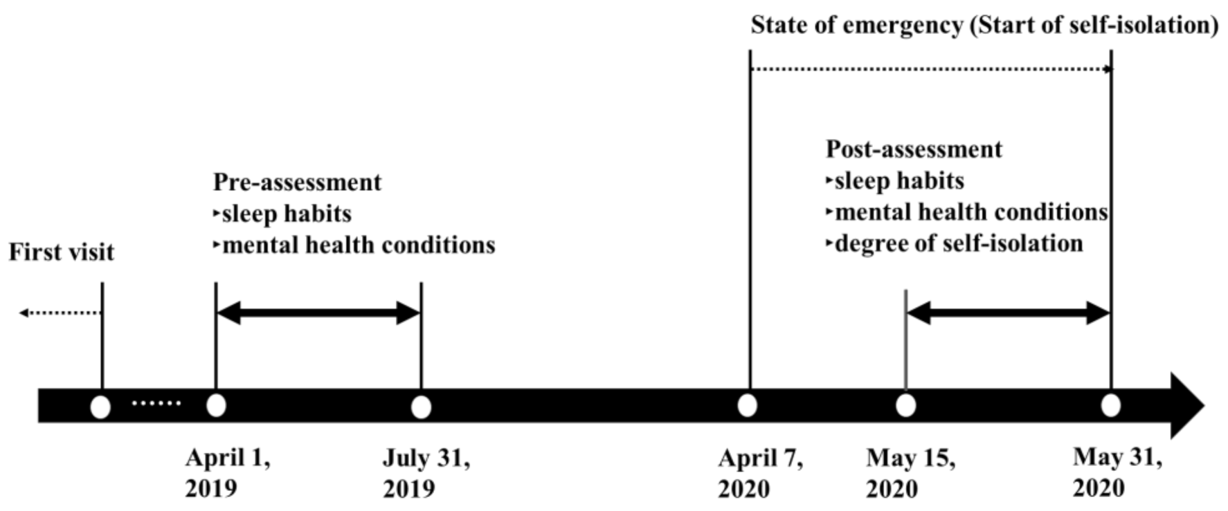 Ijerph 17 08971 g002