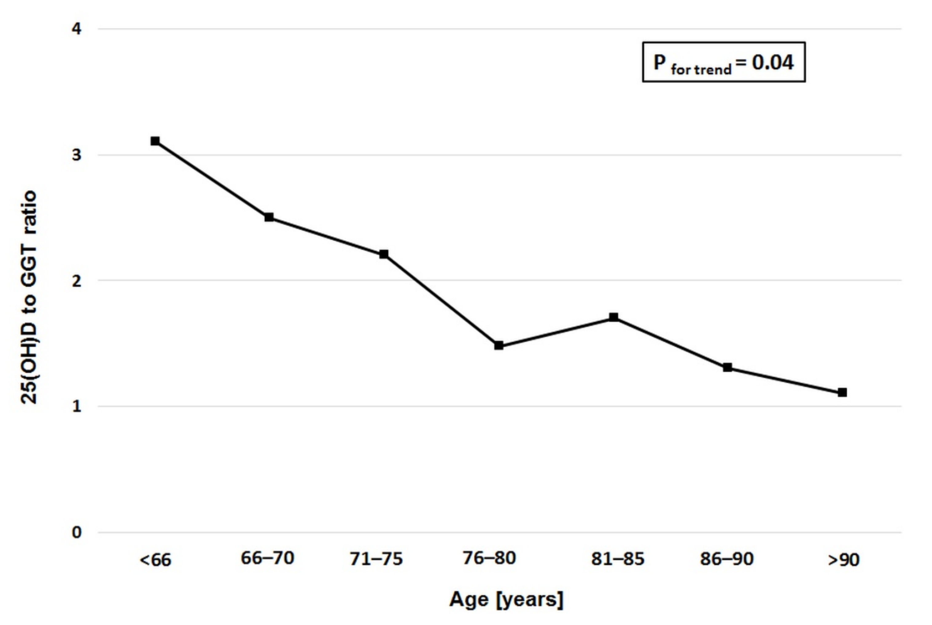 Ijerph 17 08980 g002 Ijerph 17 08980 g002