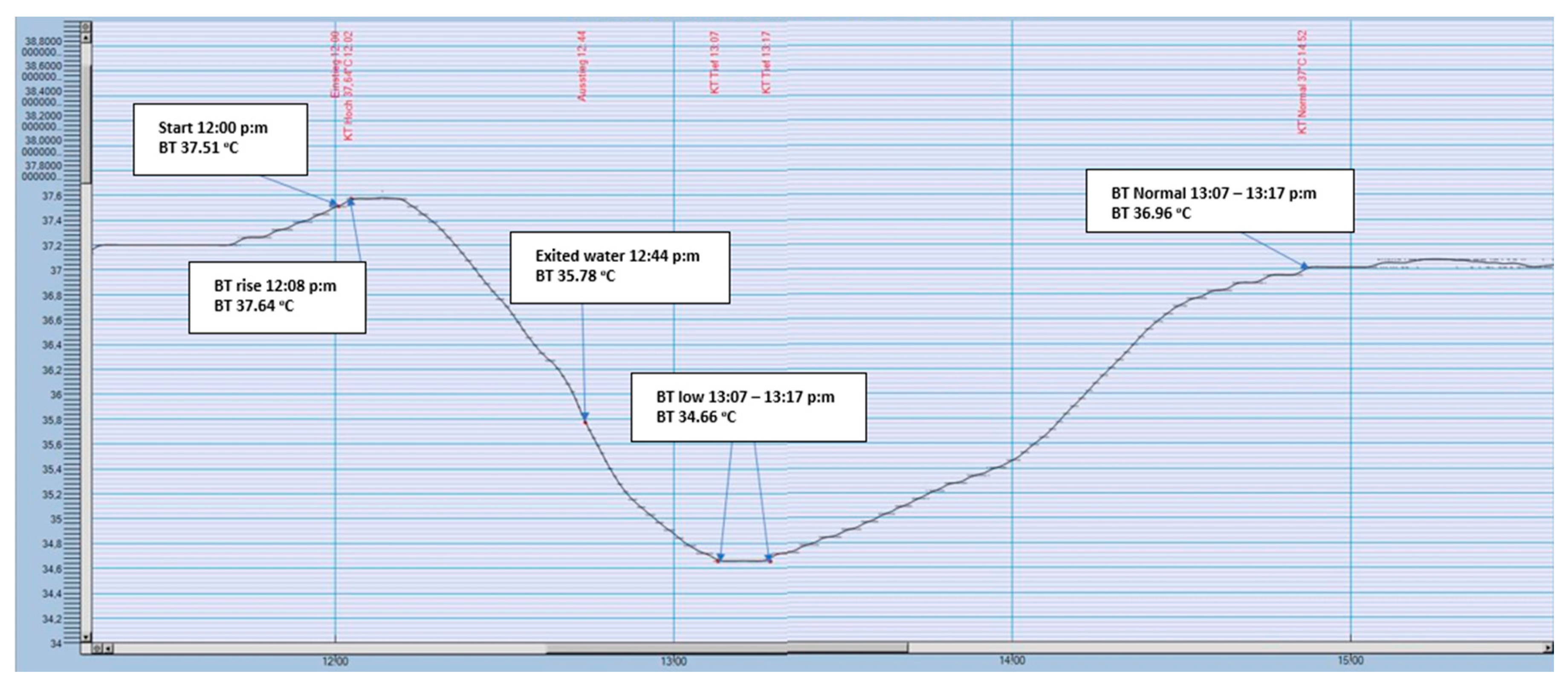 Ijerph 17 08984 g003