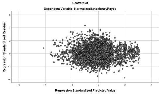 Ijerph 17 08998 g0a1