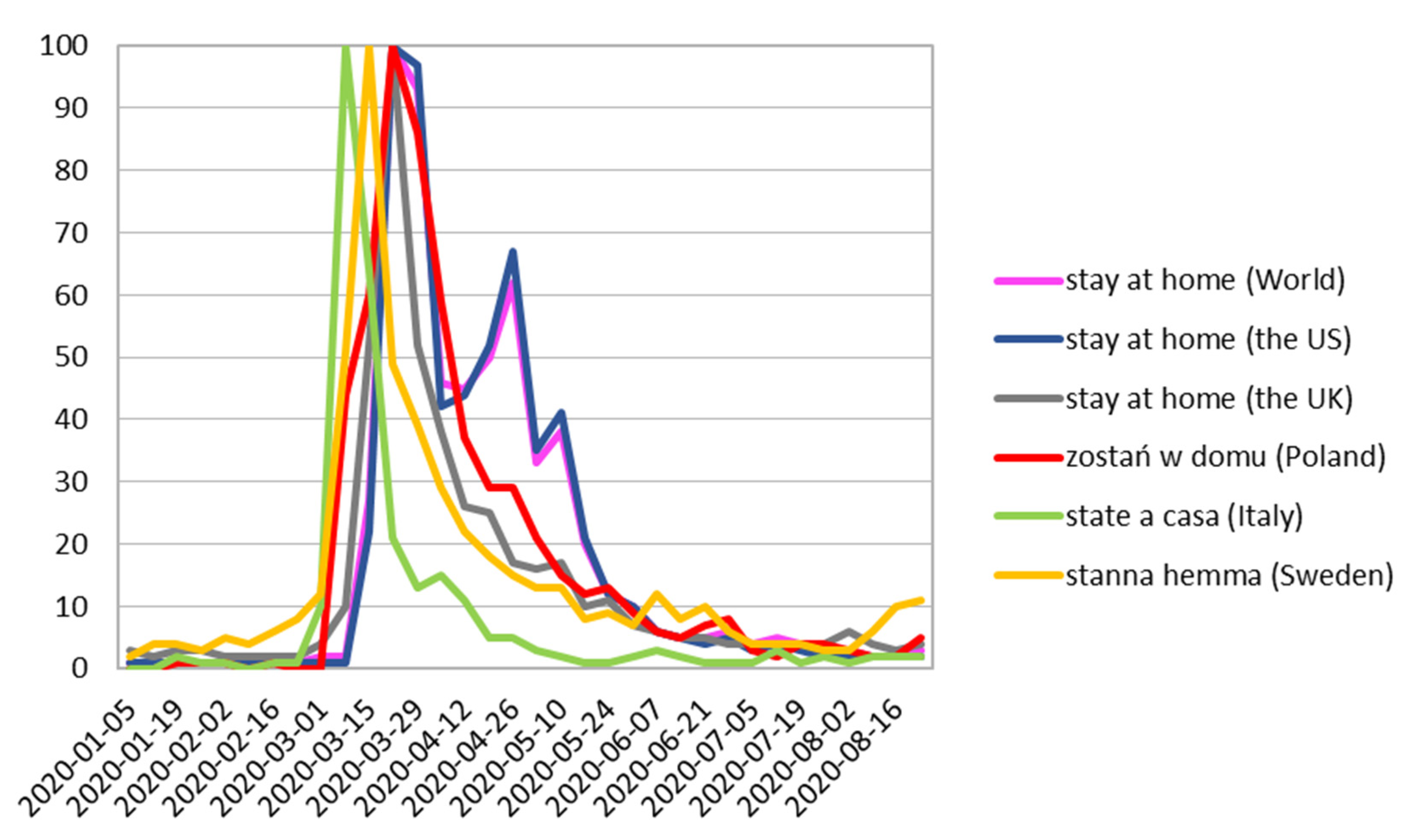 Ijerph 17 08999 g001