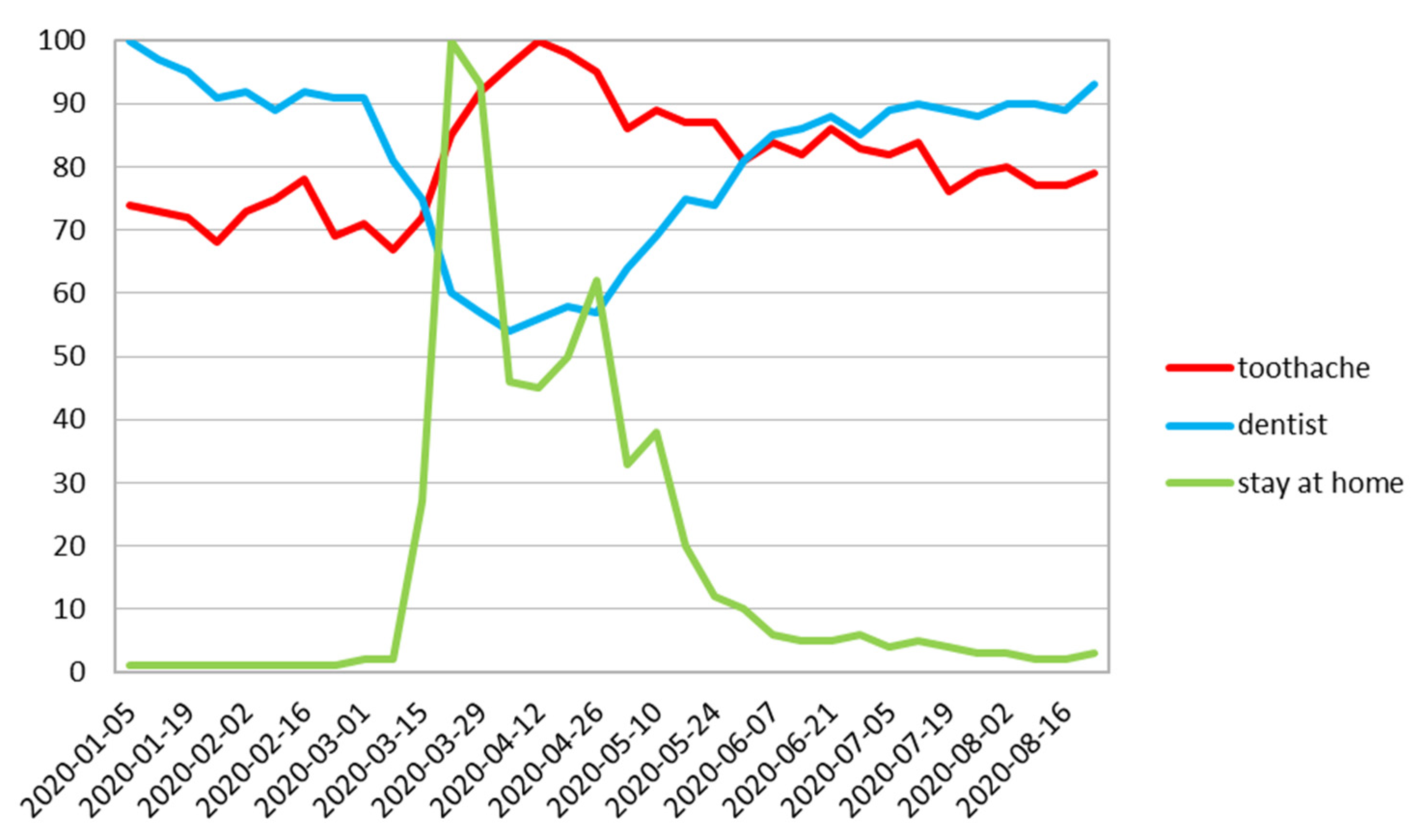 Ijerph 17 08999 g002