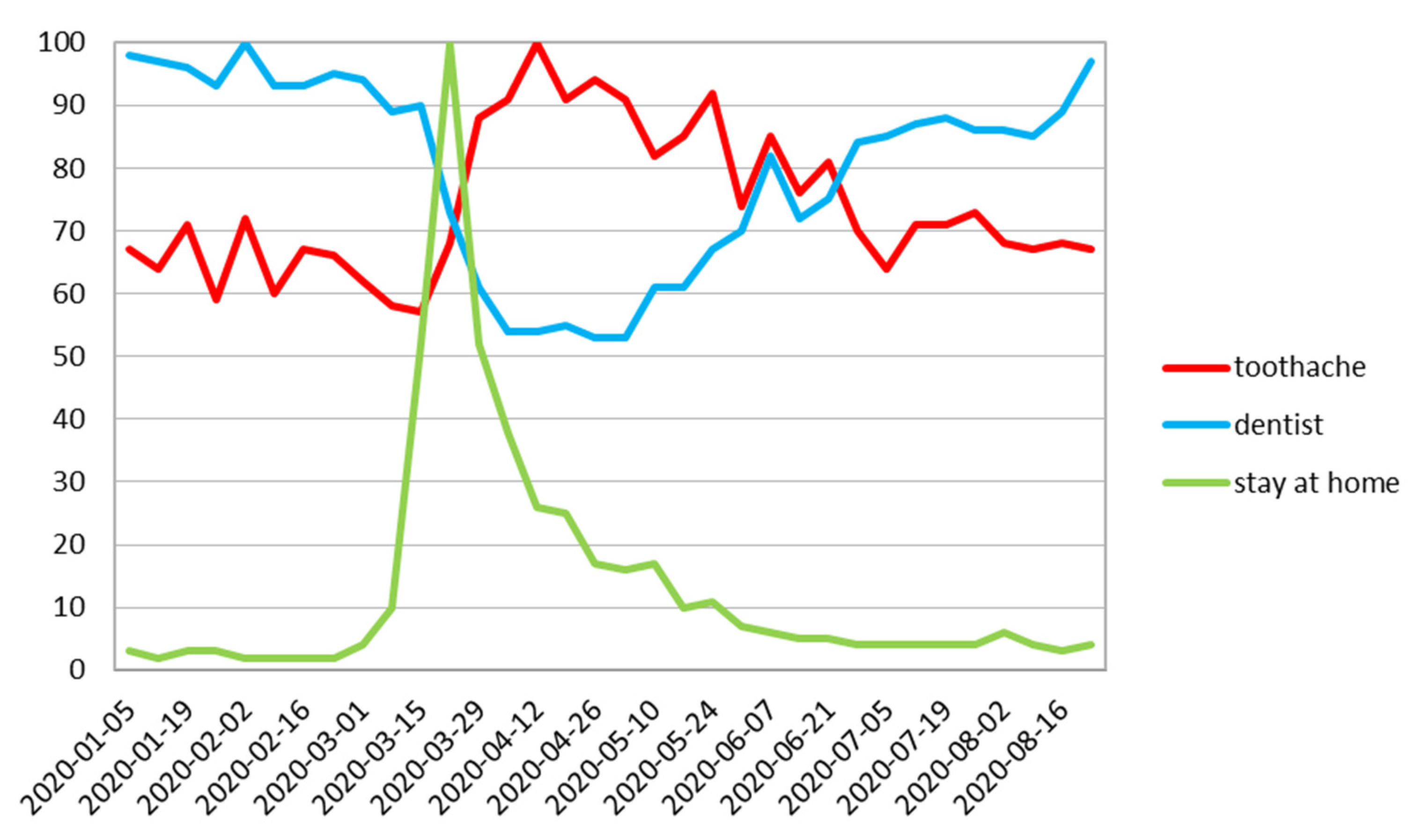 Ijerph 17 08999 g004