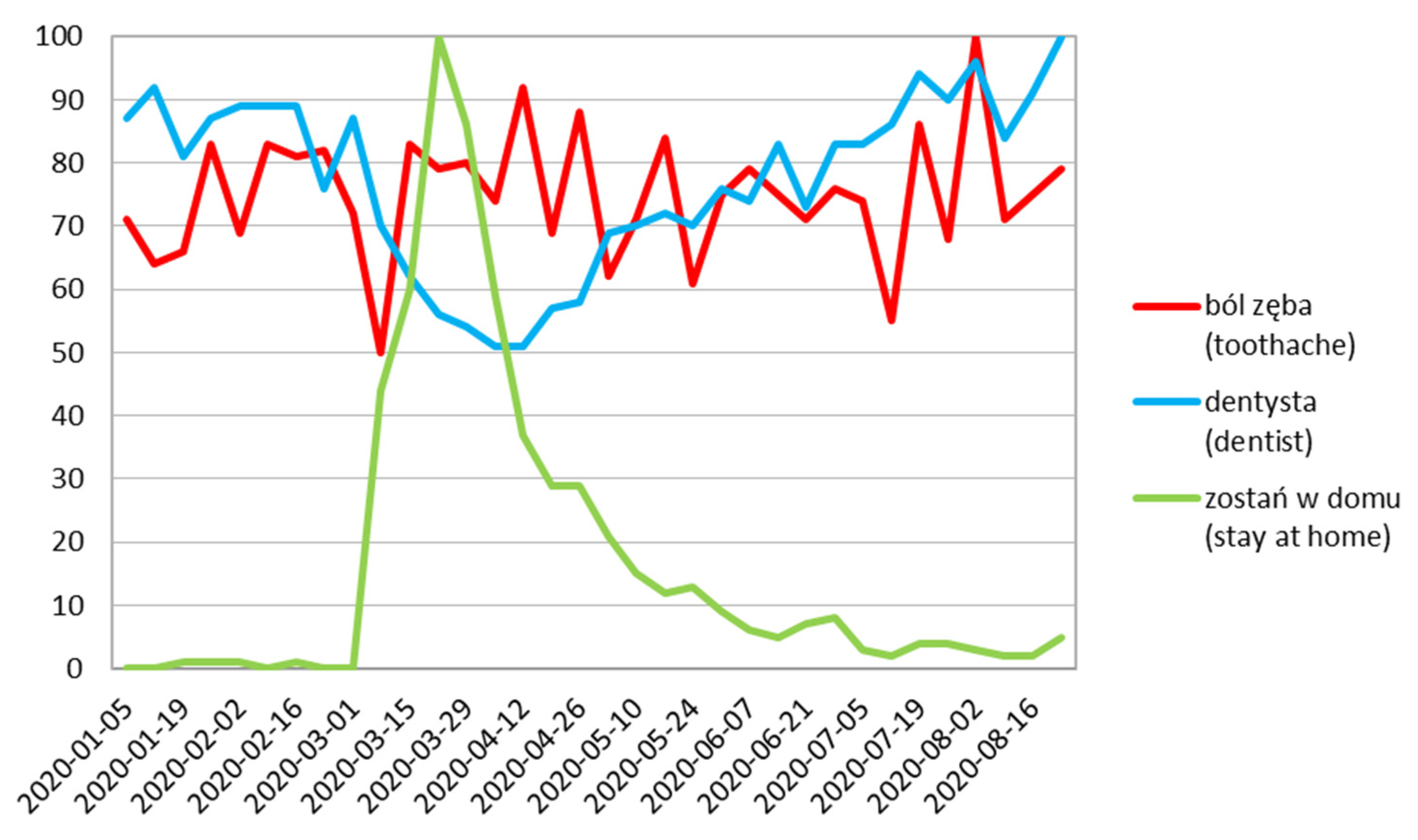 Ijerph 17 08999 g005