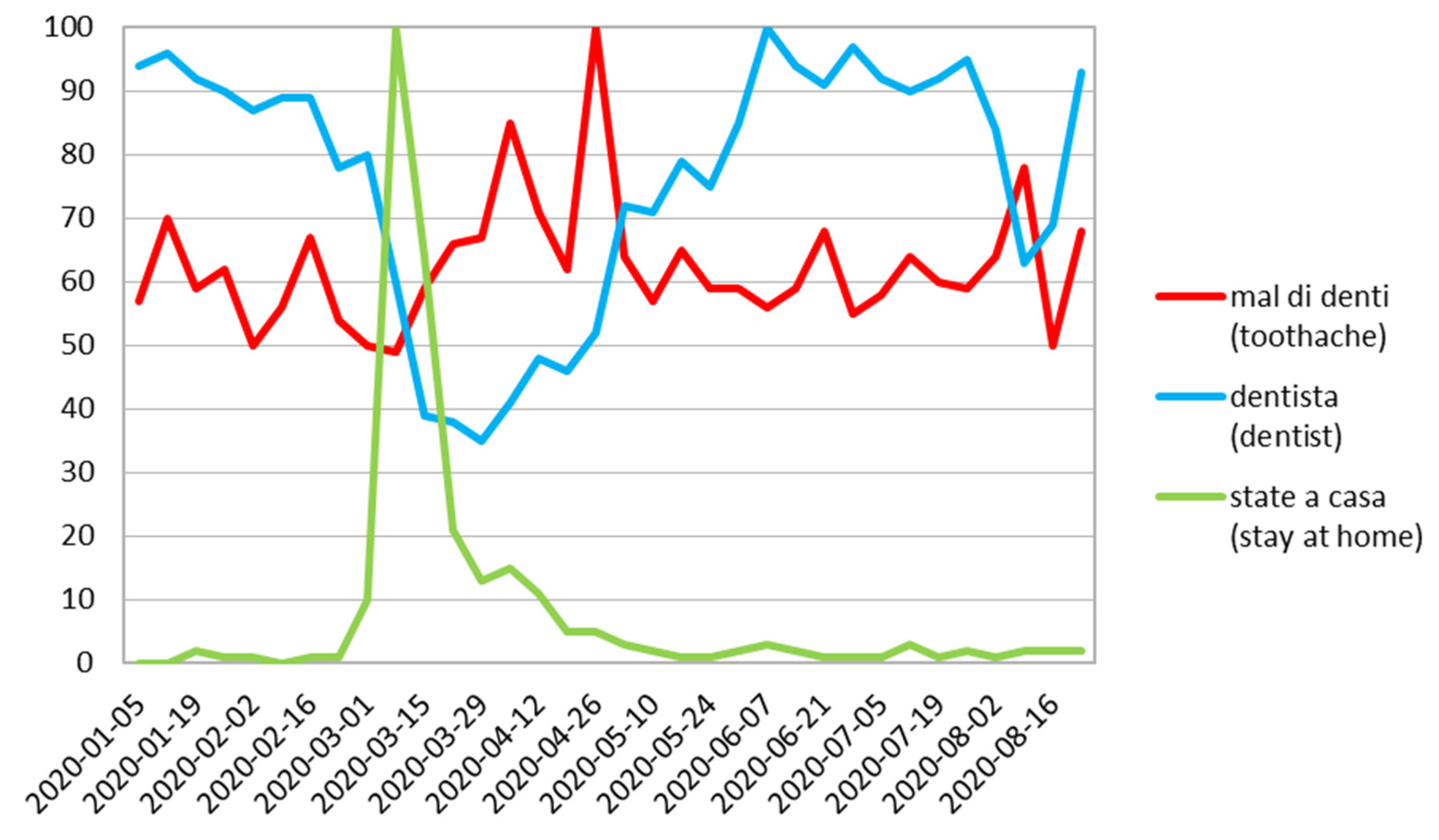 Ijerph 17 08999 g006