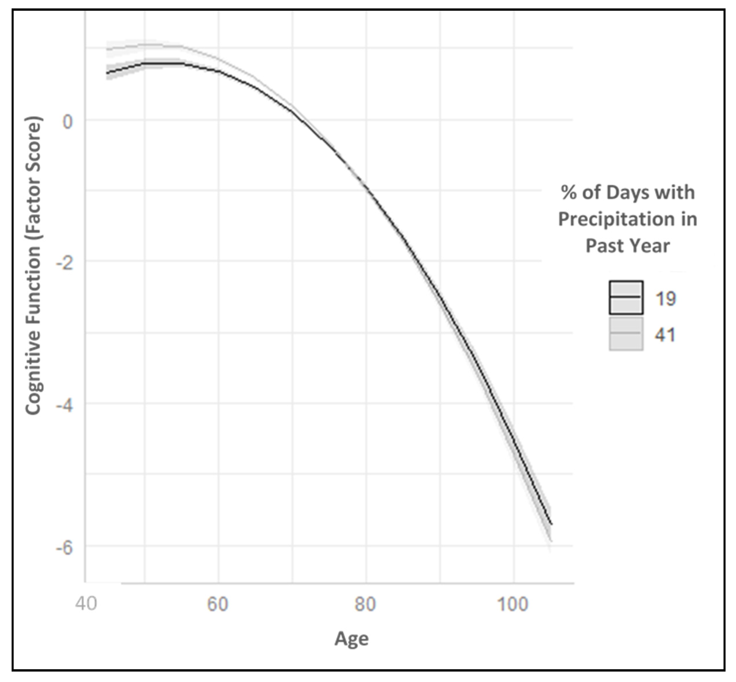 Ijerph 17 09011 g003