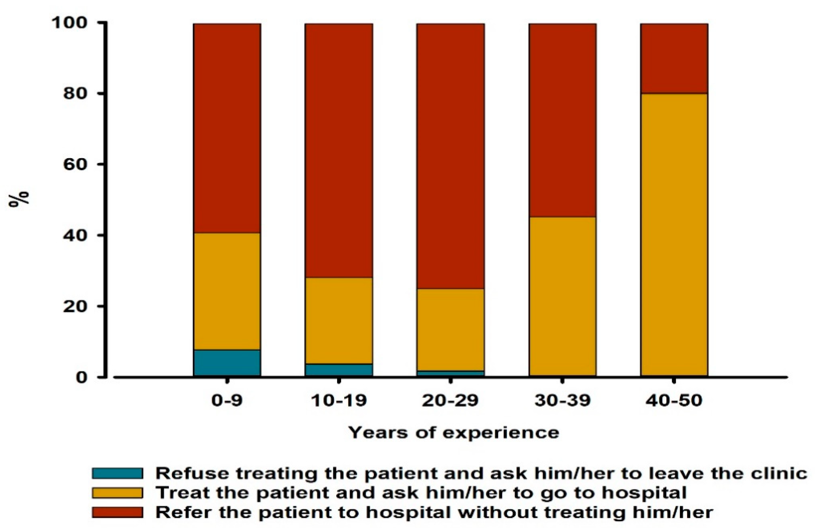 Ijerph 17 09016 g002
