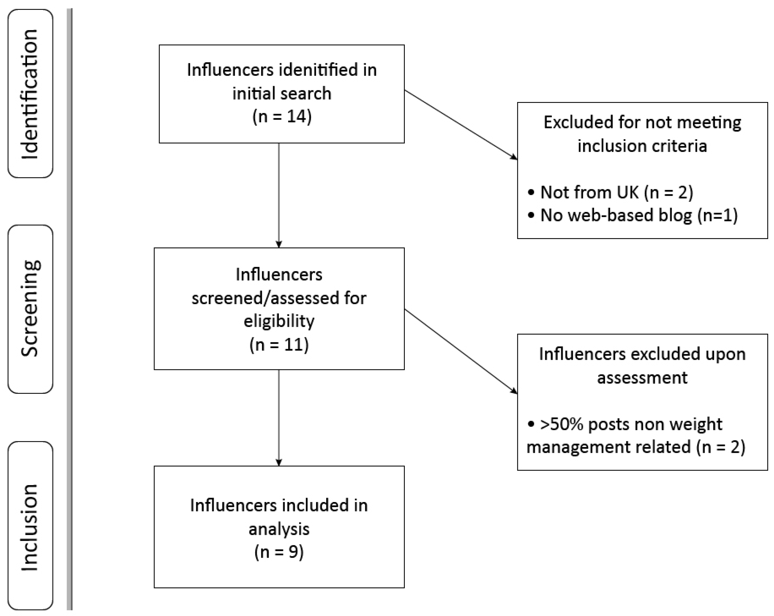 Ijerph 17 09022 g001