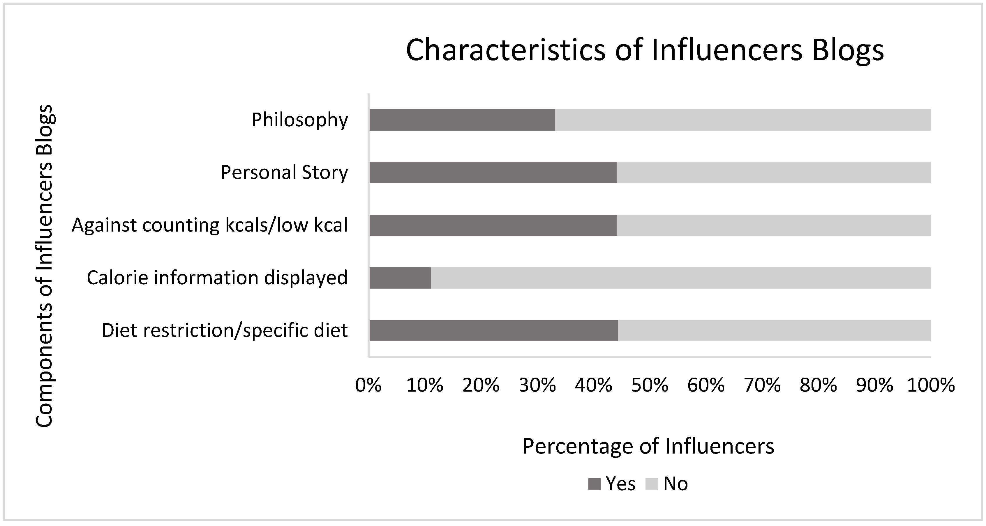 Ijerph 17 09022 g002