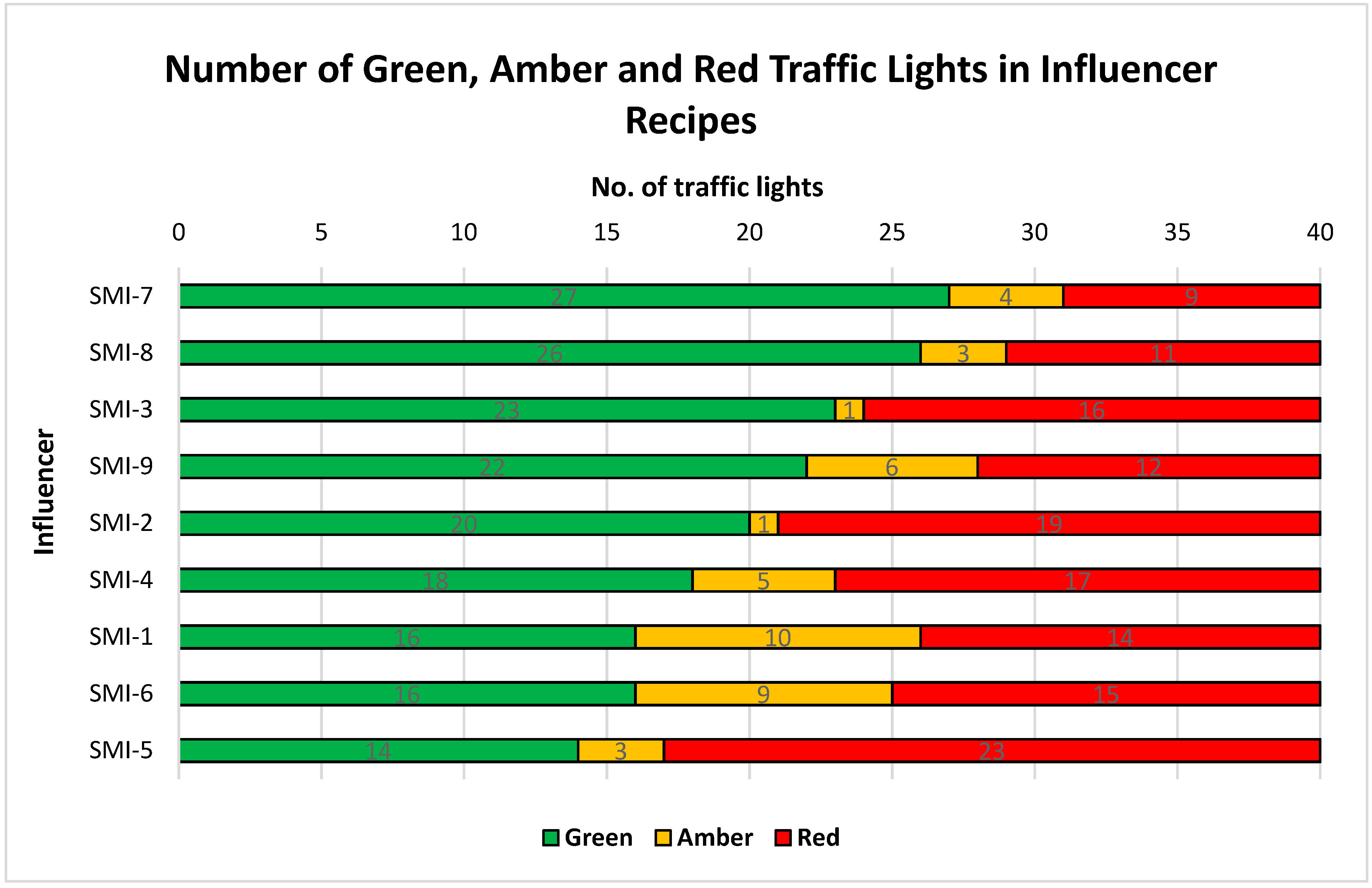 Ijerph 17 09022 g003