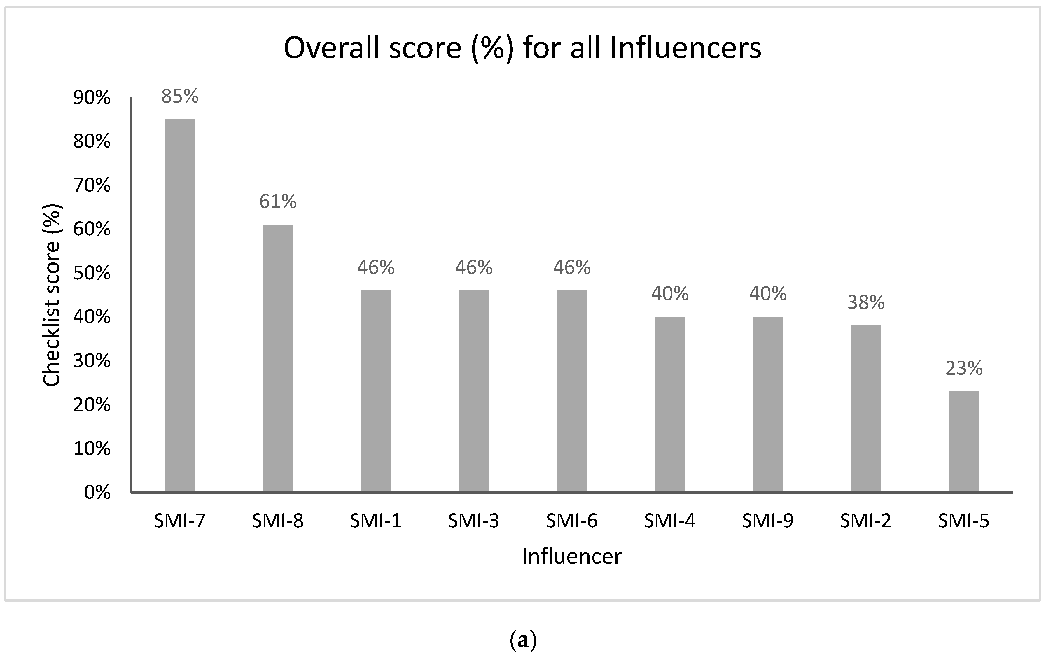 Ijerph 17 09022 g004a