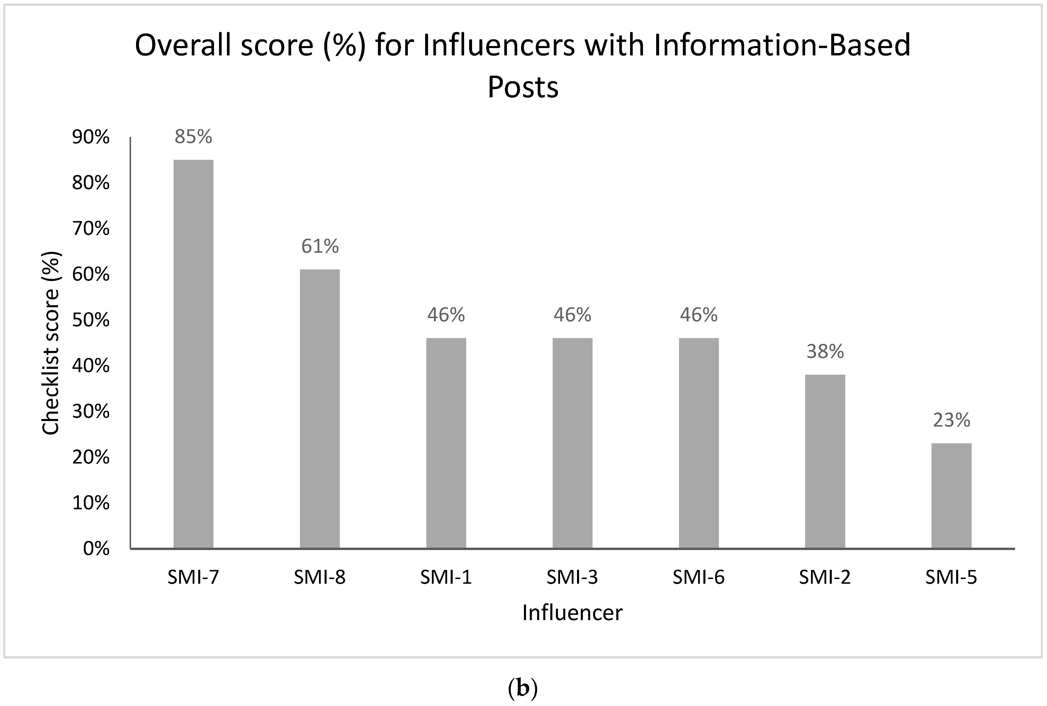 Ijerph 17 09022 g004b