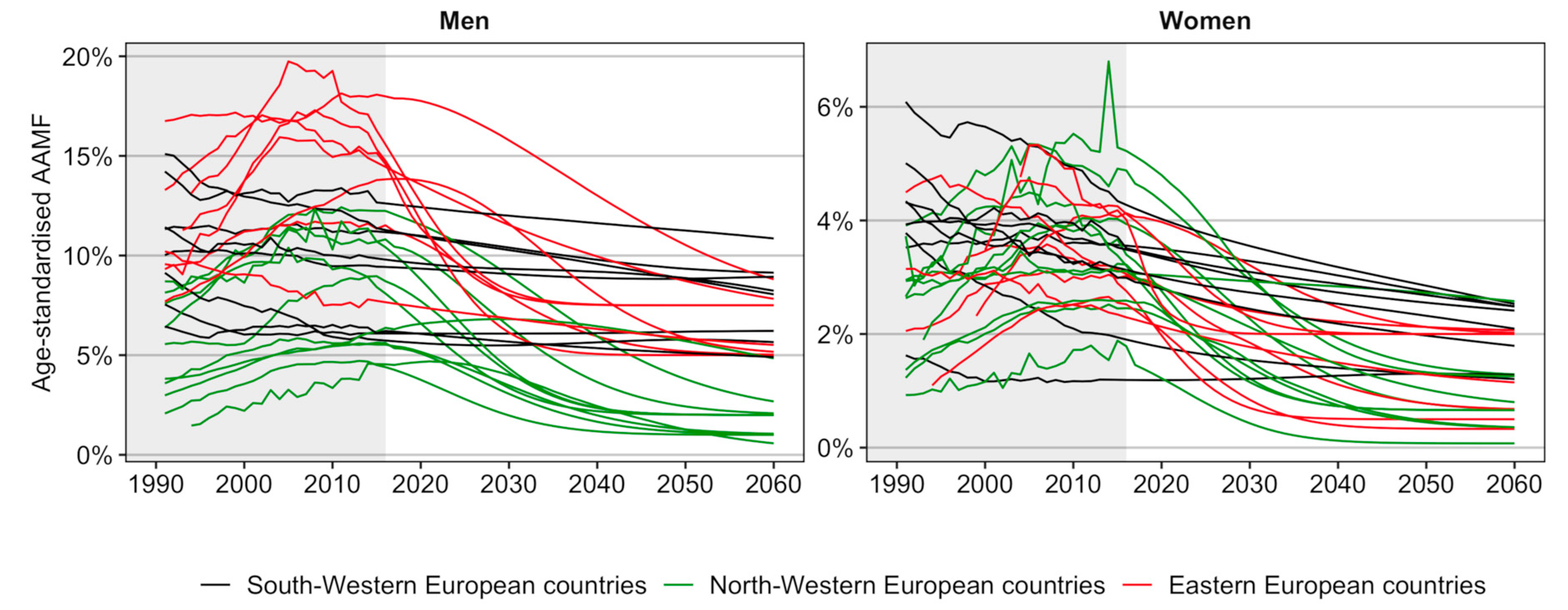 Ijerph 17 09024 g003 Ijerph 17 09024 g003