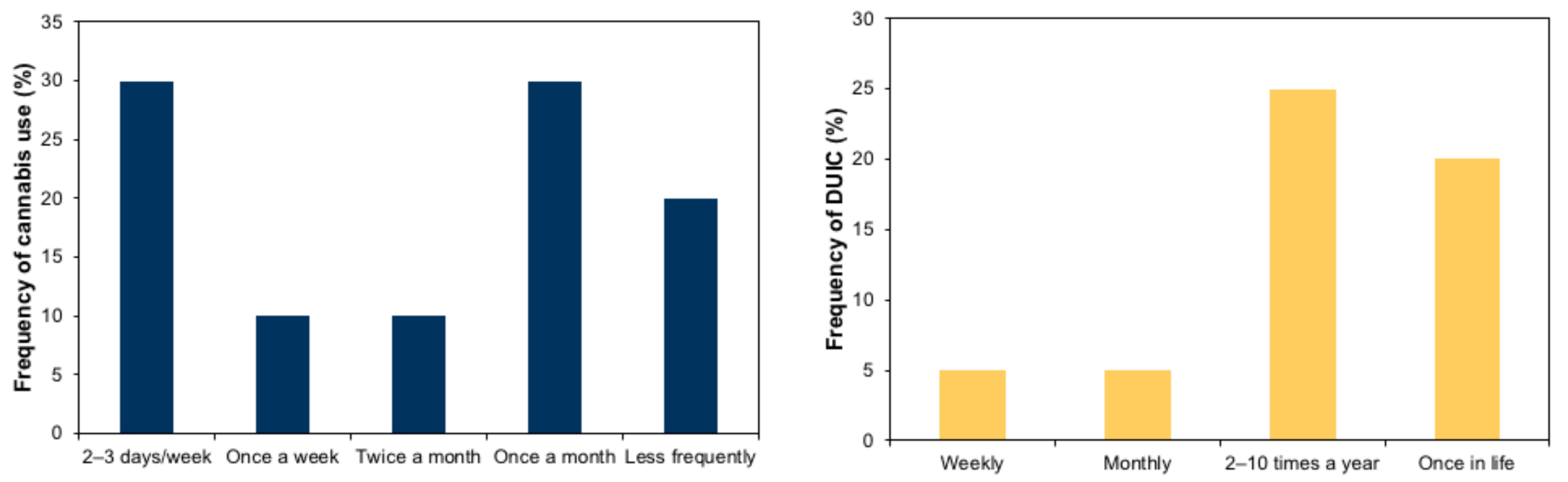 Ijerph 17 09033 g001