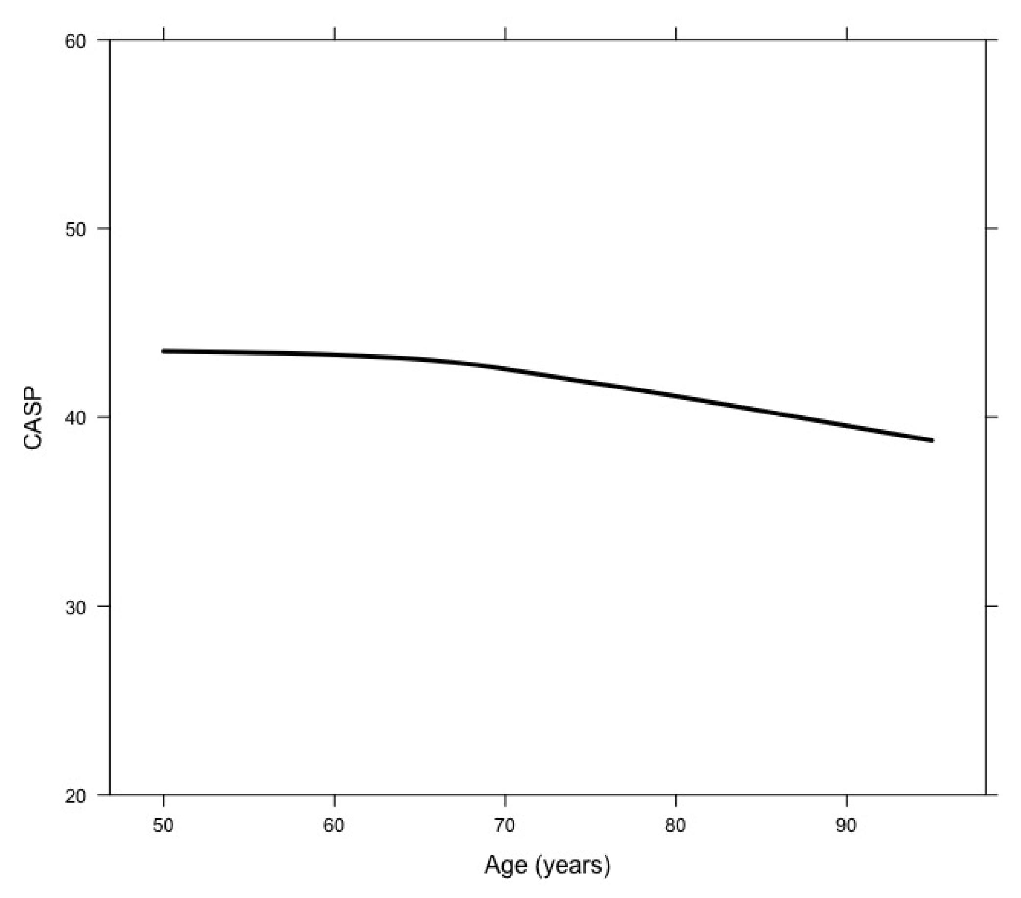 Ijerph 17 09039 g001 Ijerph 17 09039 g001