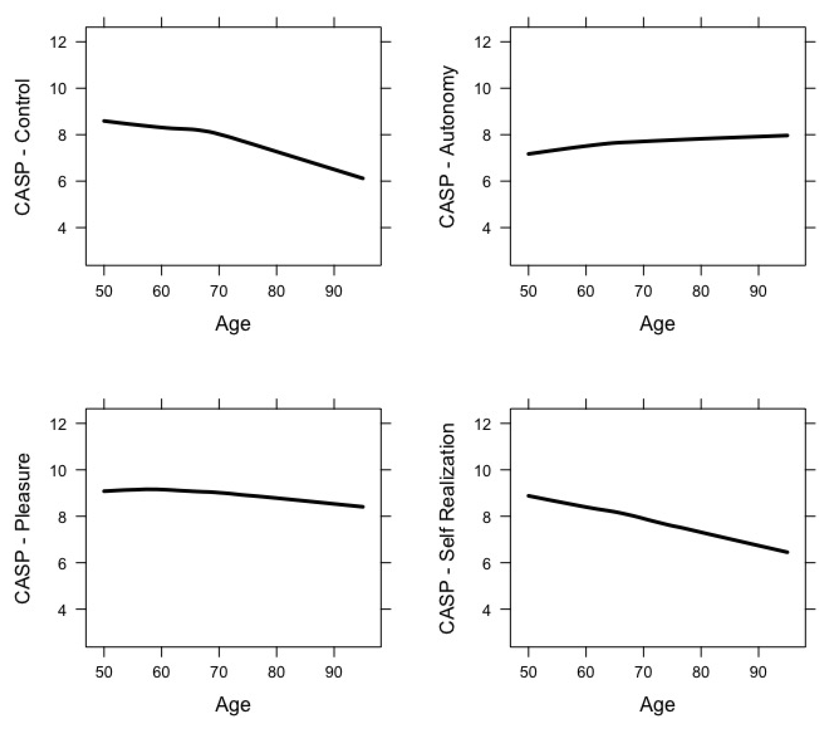 Ijerph 17 09039 g002 Ijerph 17 09039 g002