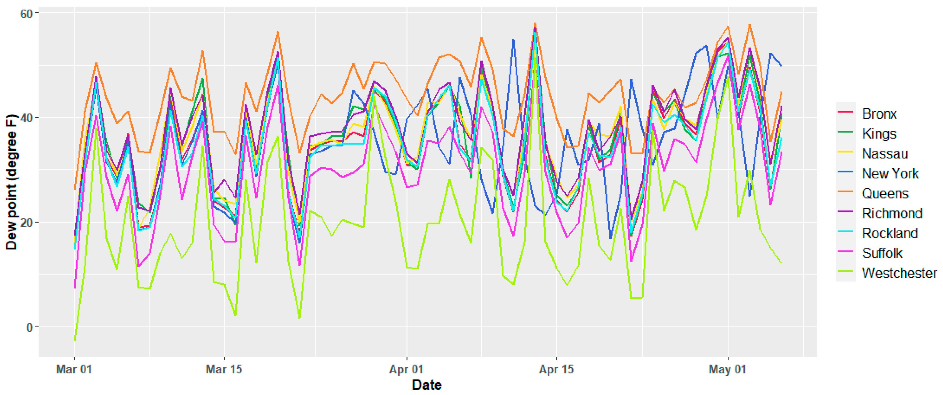 Ijerph 17 09055 g002 Ijerph 17 09055 g002