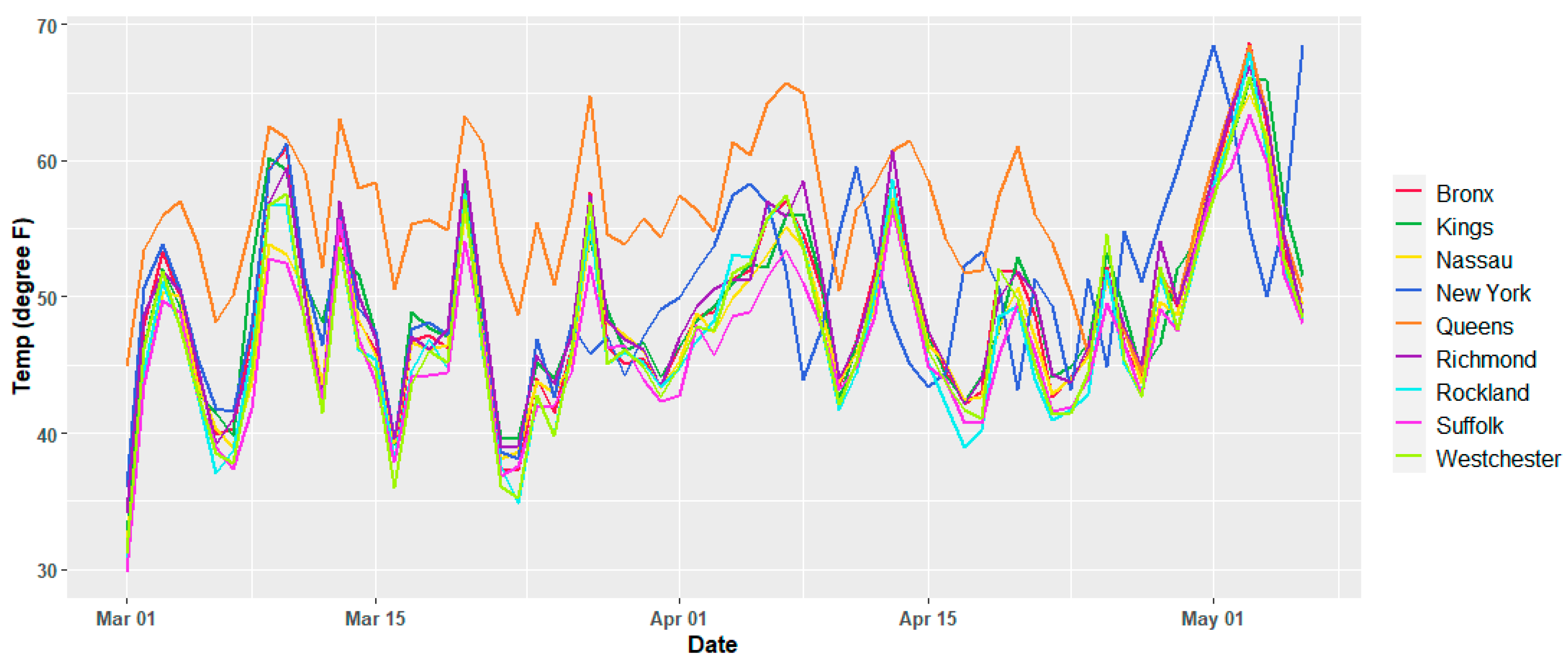Ijerph 17 09055 g003 Ijerph 17 09055 g003