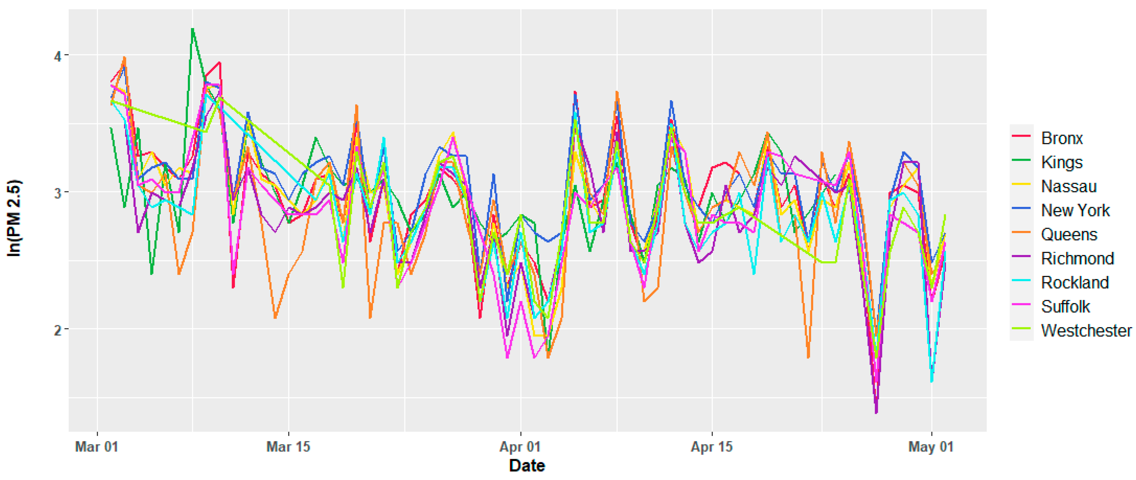 Ijerph 17 09055 g004 Ijerph 17 09055 g004