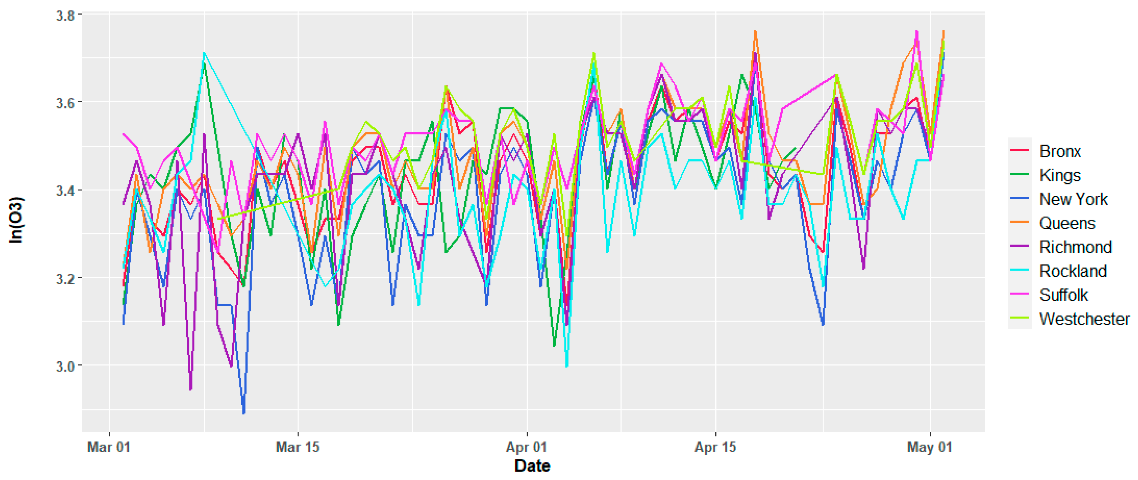 Ijerph 17 09055 g005 Ijerph 17 09055 g005