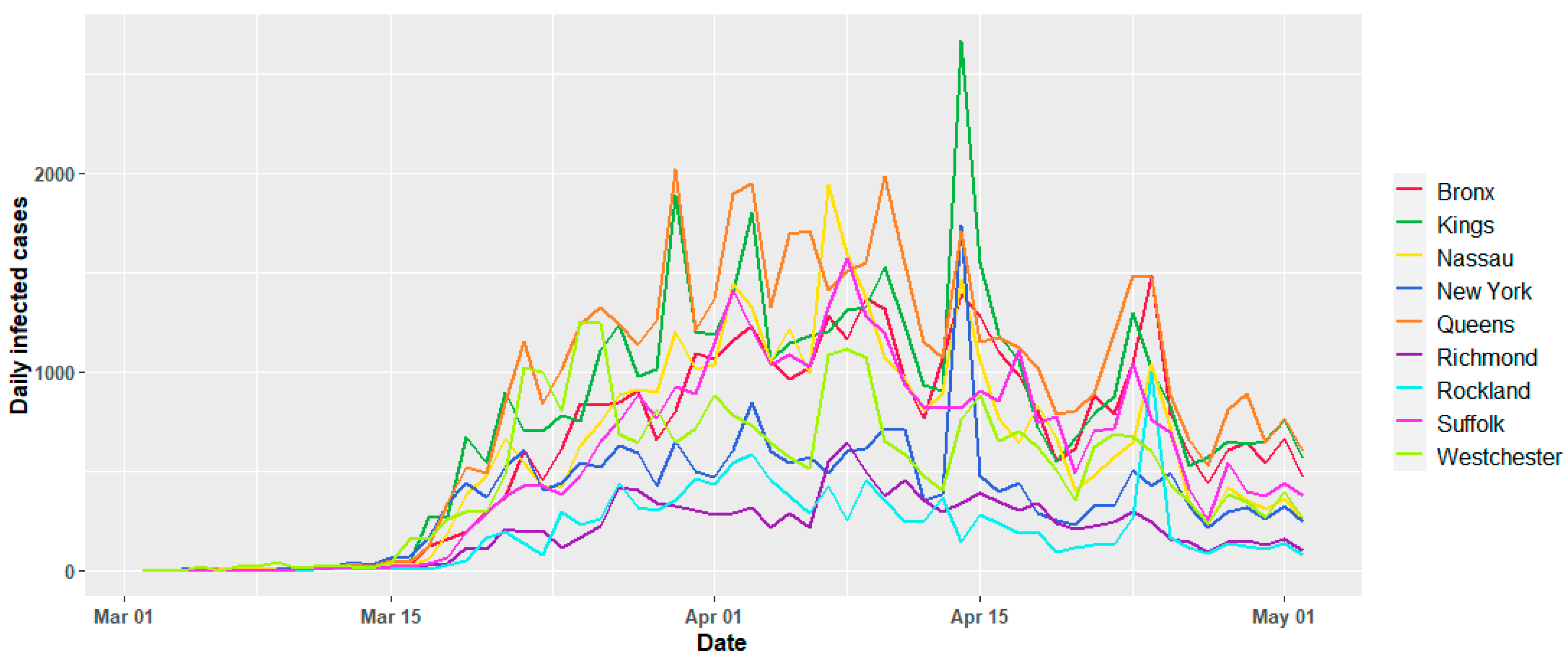 Ijerph 17 09055 g006 Ijerph 17 09055 g006