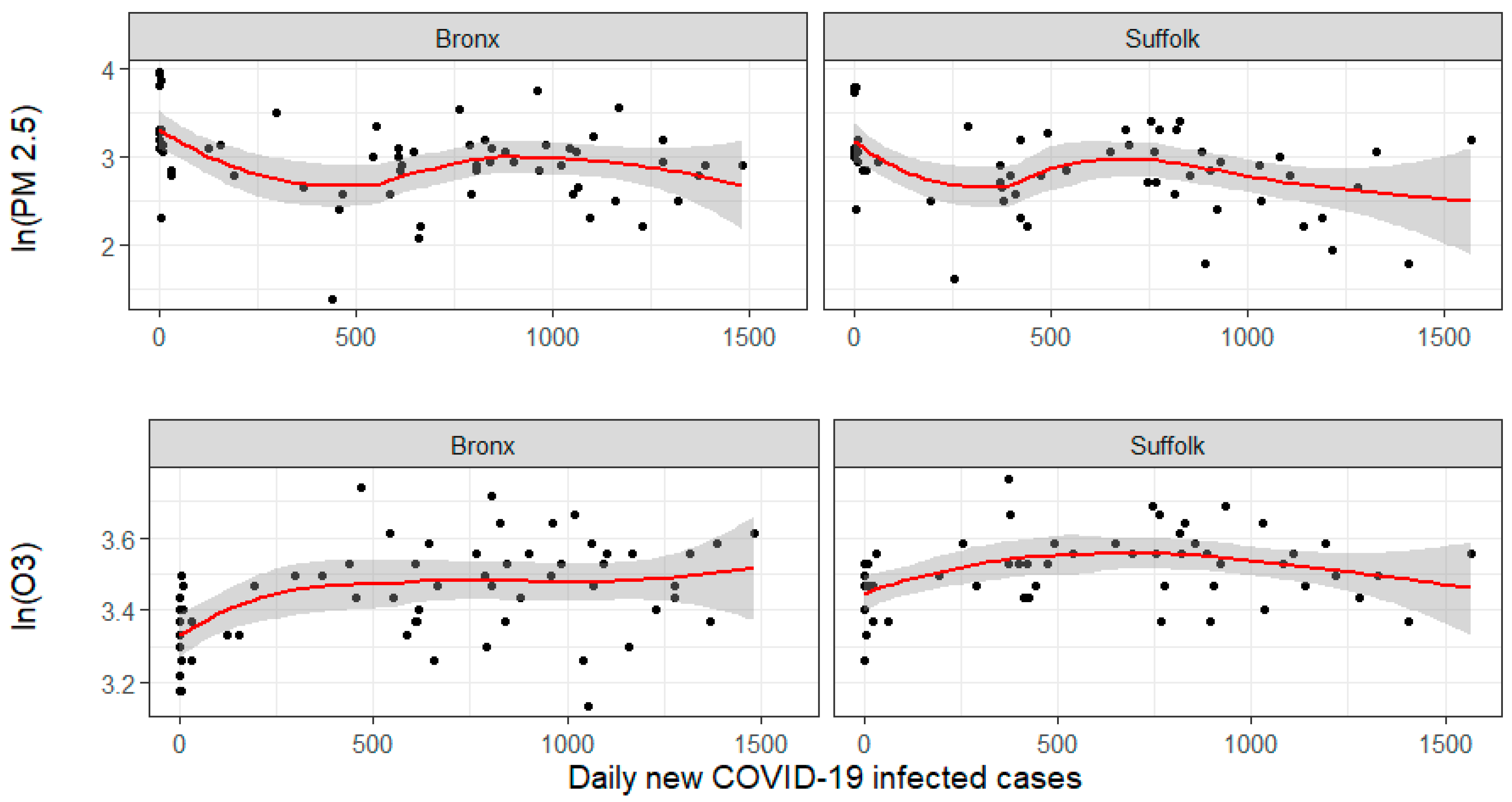Ijerph 17 09055 g008 Ijerph 17 09055 g008