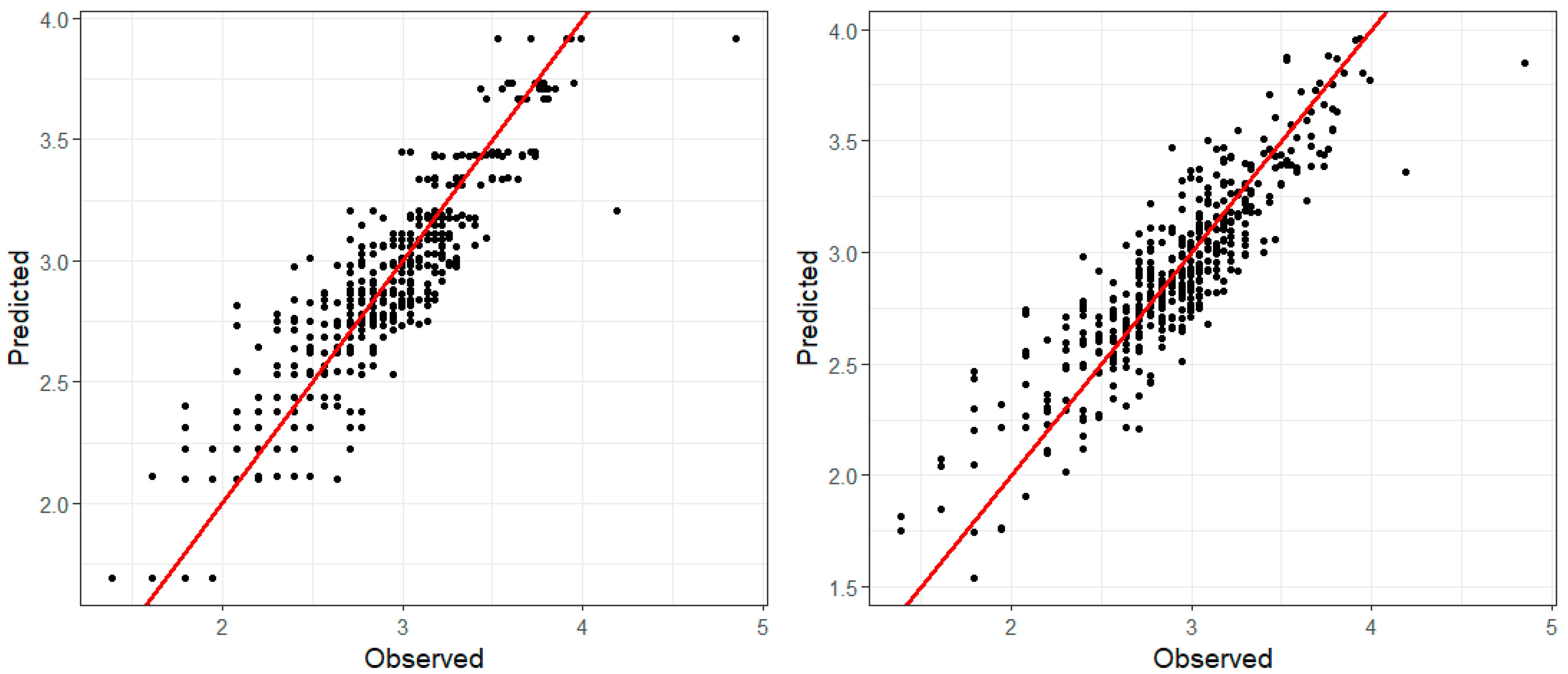 Ijerph 17 09055 g009 Ijerph 17 09055 g009