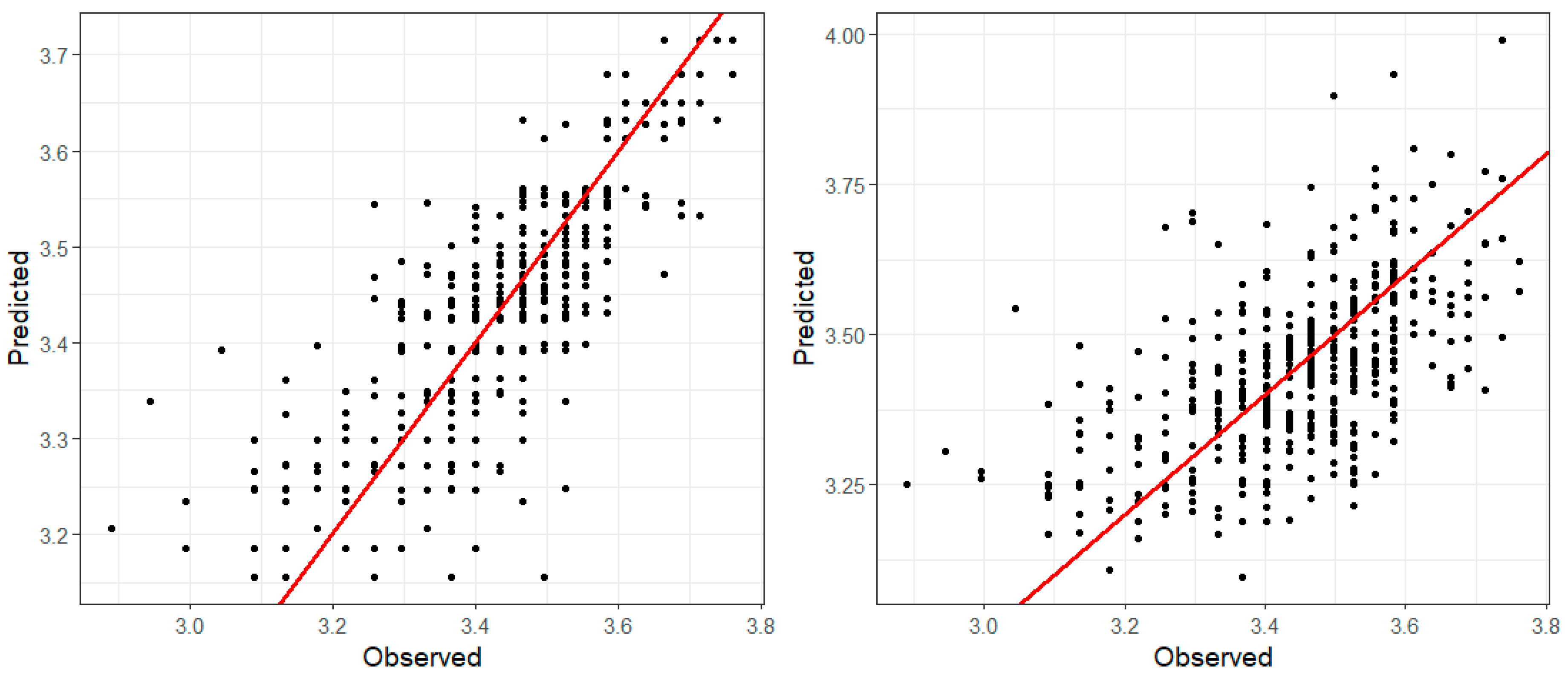 Ijerph 17 09055 g010 Ijerph 17 09055 g010