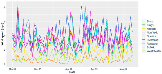 Ijerph 17 09055 g0a3