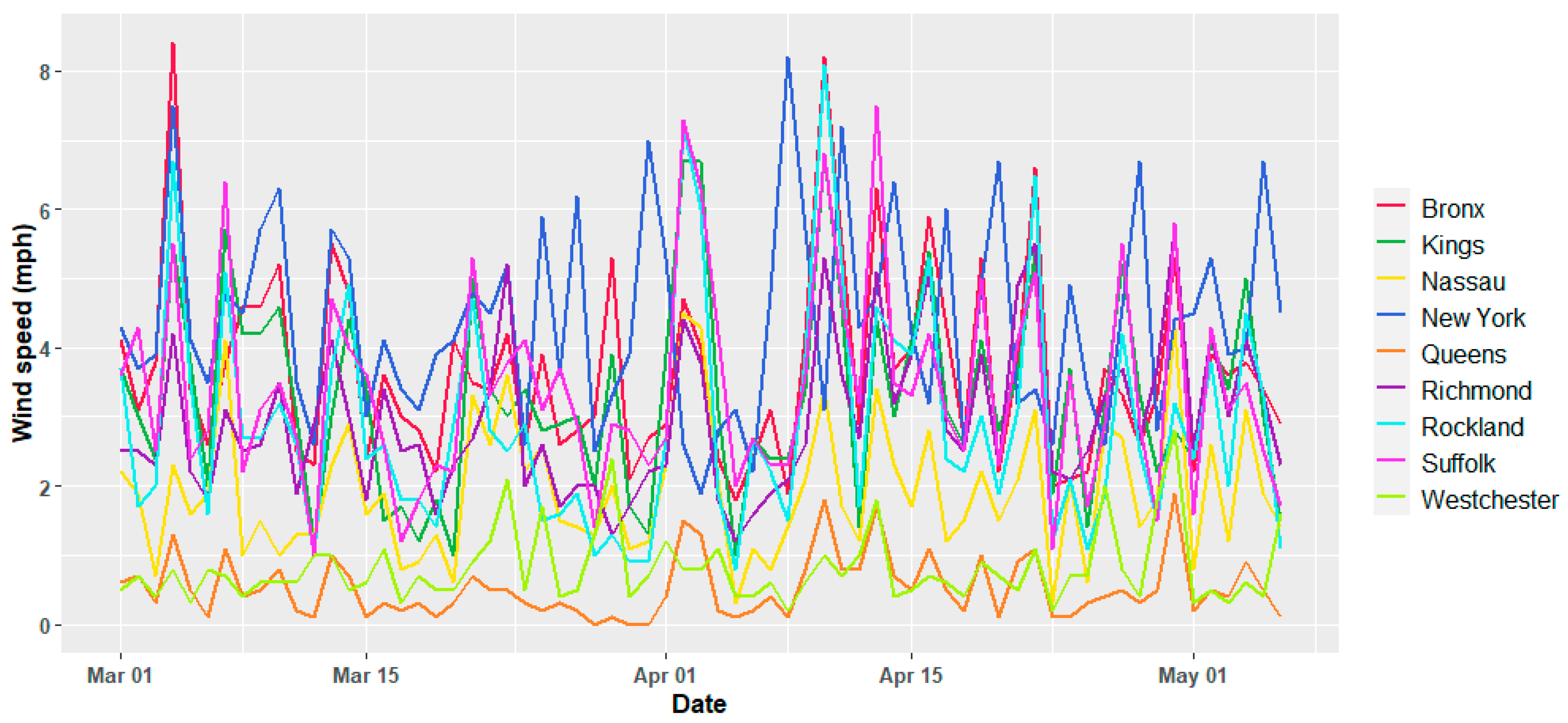 Ijerph 17 09055 g0a3 Ijerph 17 09055 g0a3
