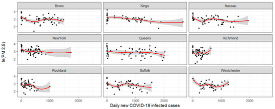 Ijerph 17 09055 g0a4
