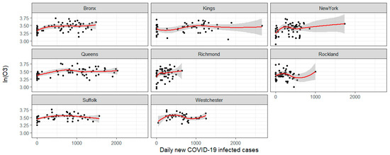 Ijerph 17 09055 g0a5