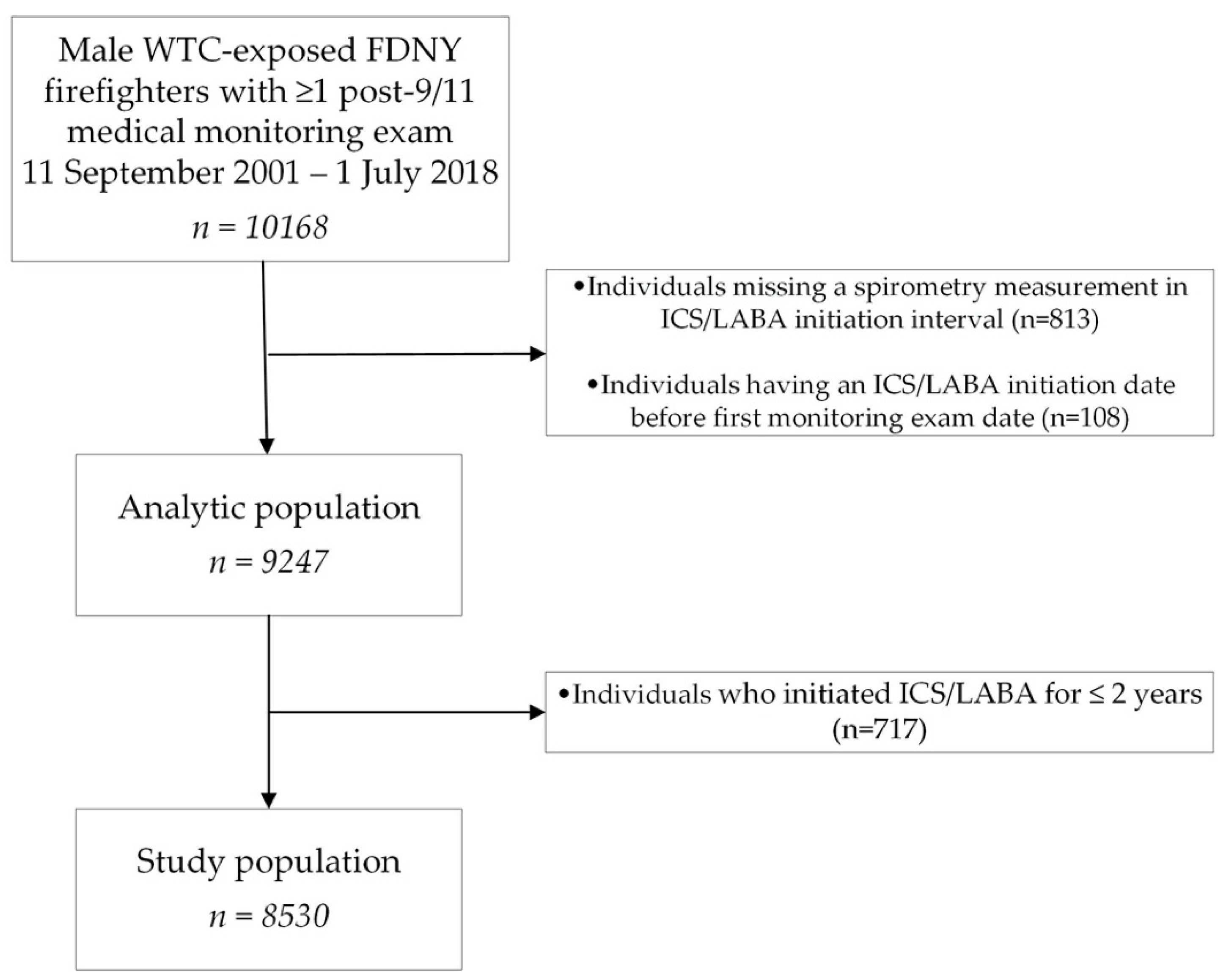 Ijerph 17 09056 g001