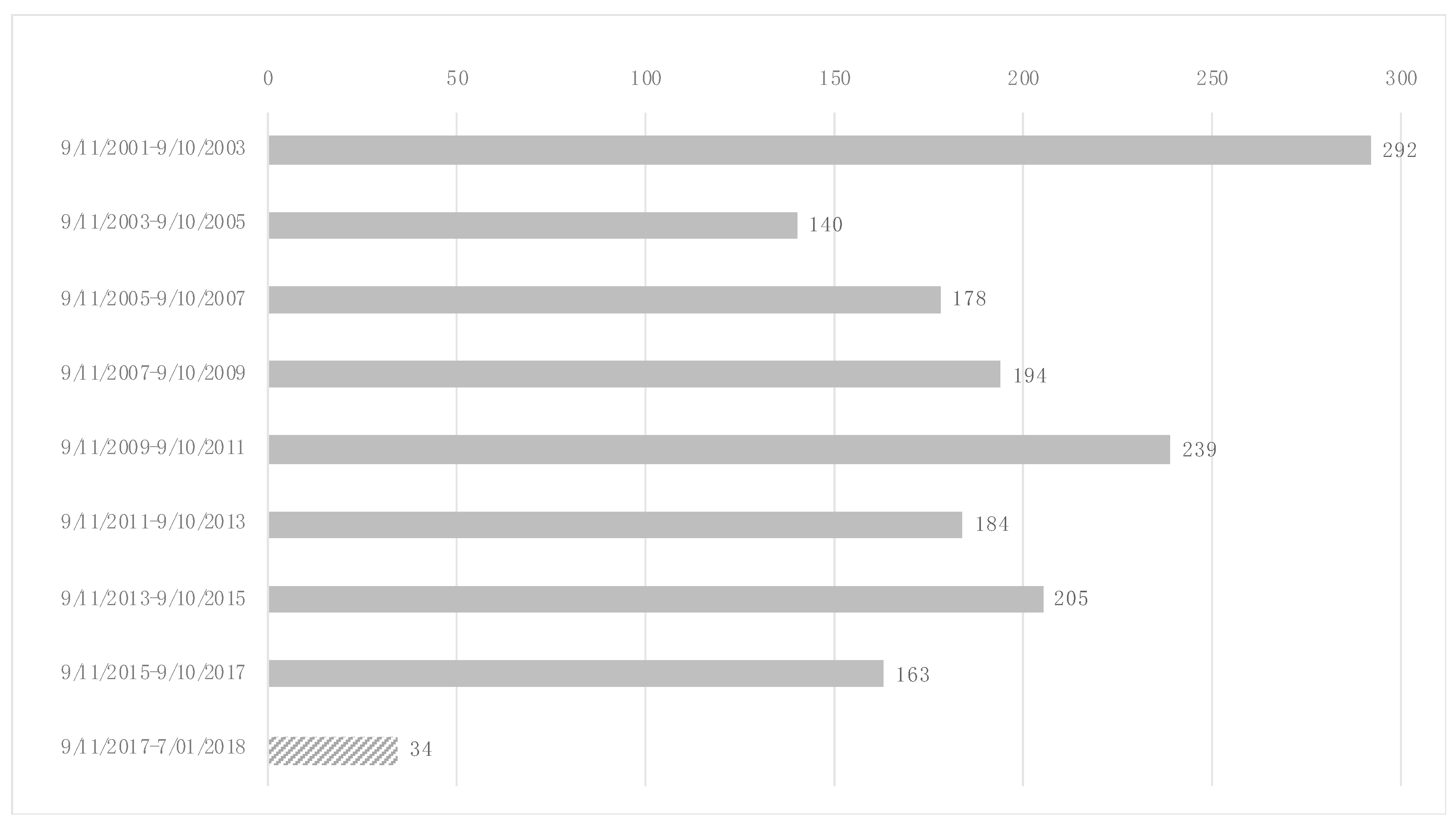 Ijerph 17 09056 g002