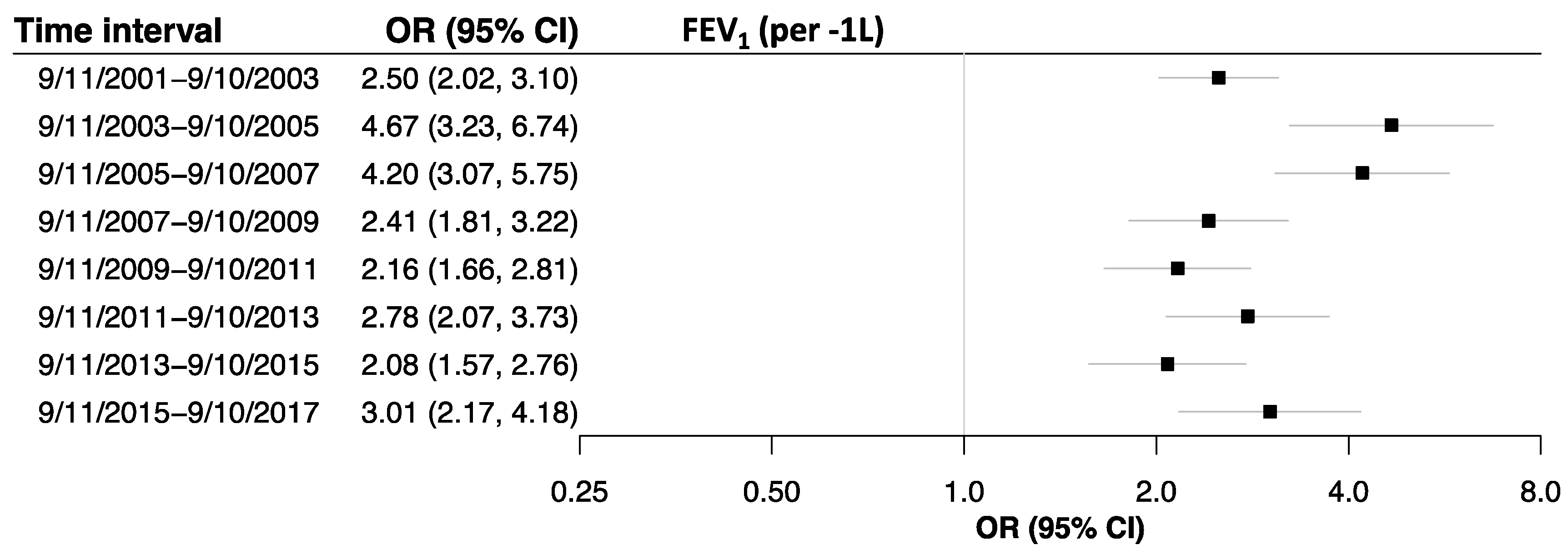 Ijerph 17 09056 g003a