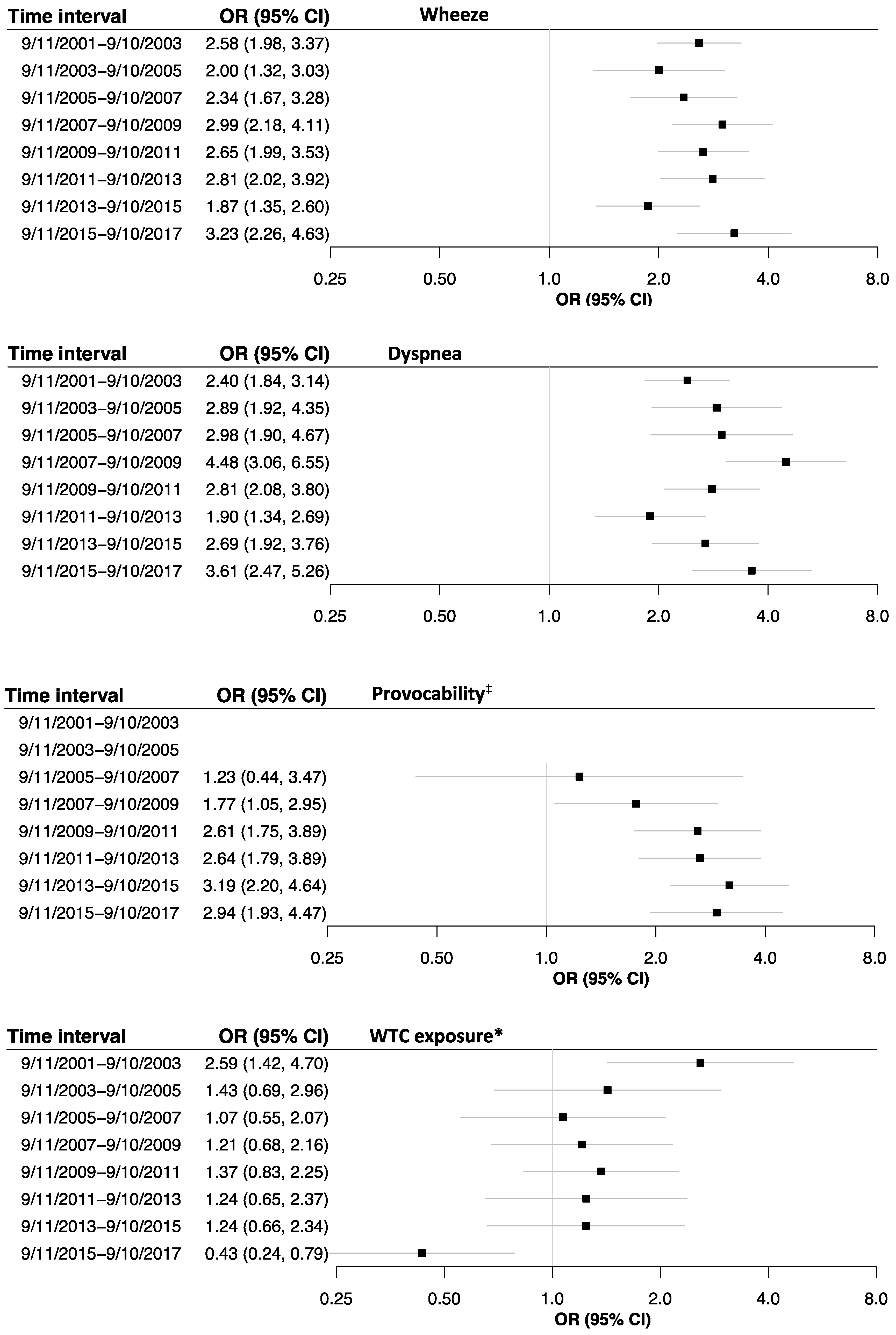 Ijerph 17 09056 g003b