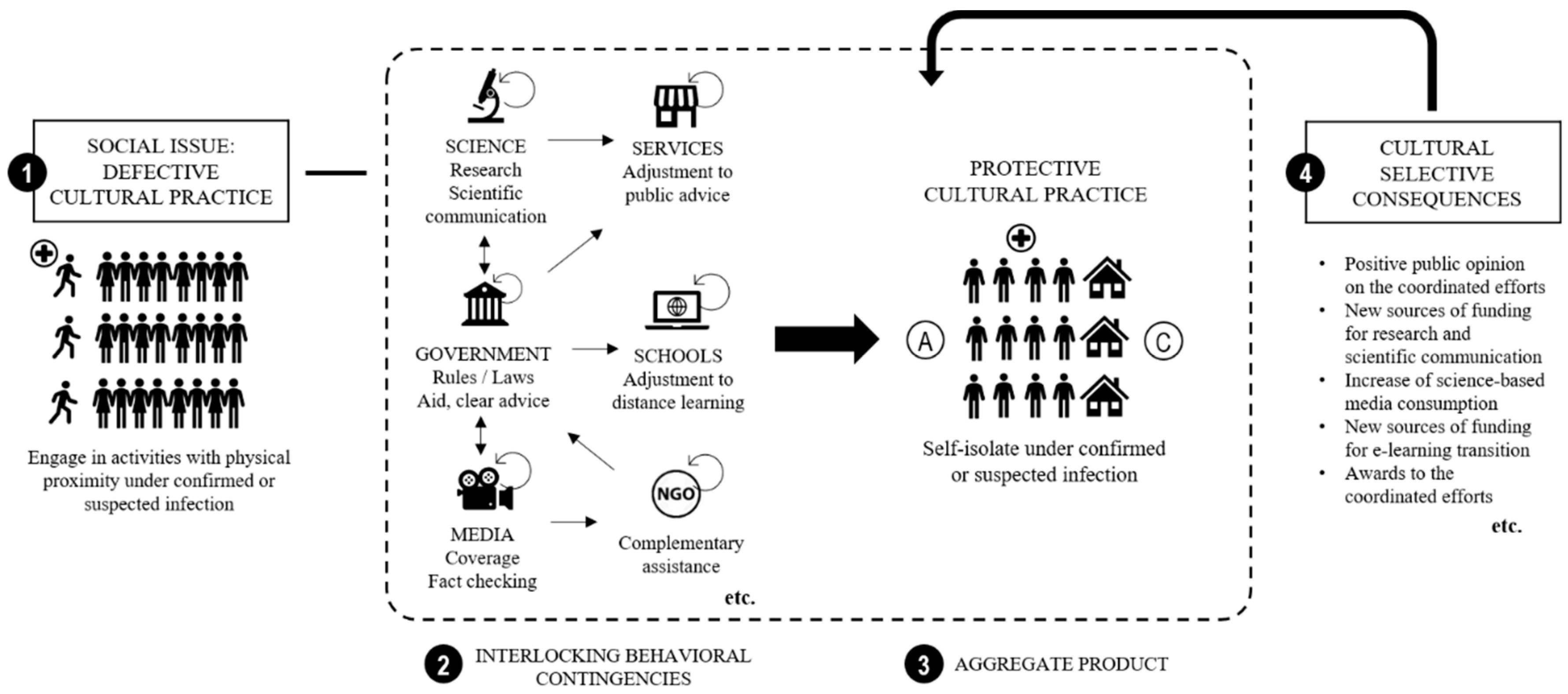 Ijerph 17 09066 g003