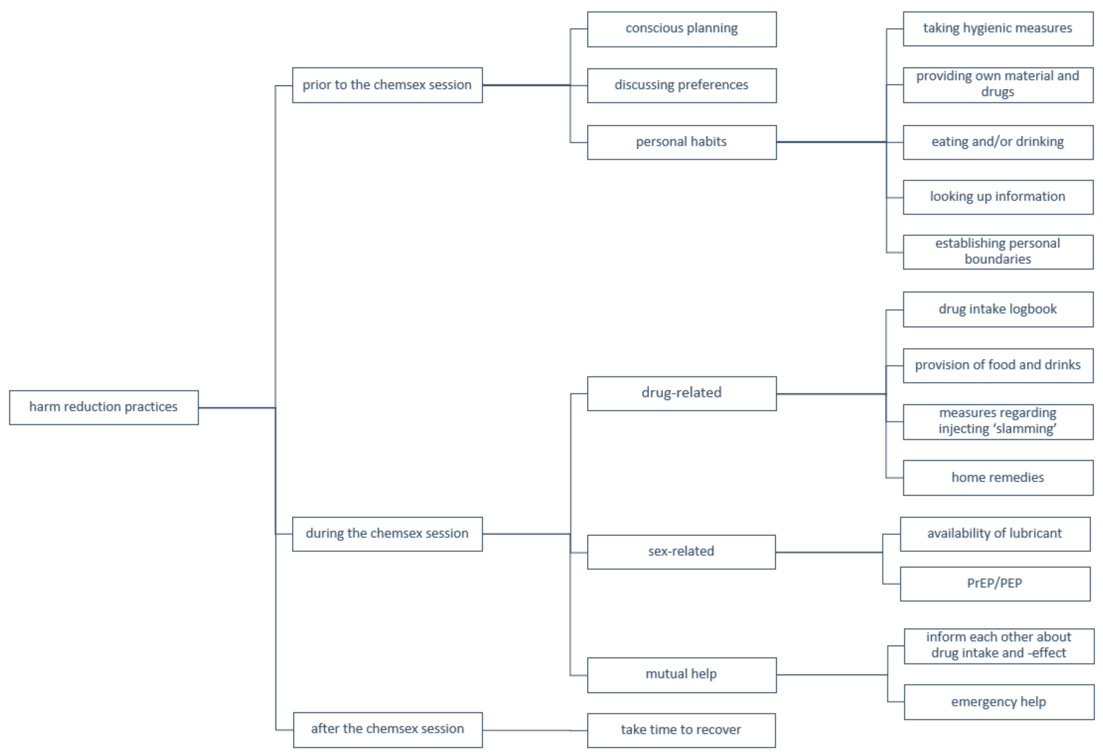 Ijerph 17 09081 g001