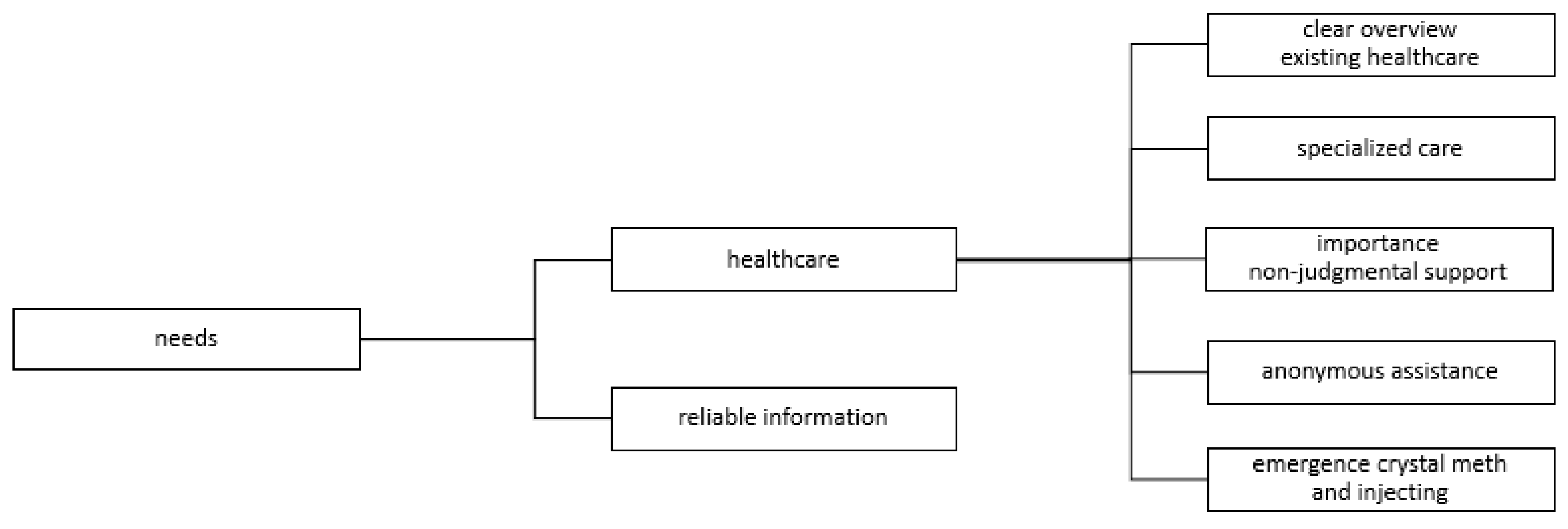Ijerph 17 09081 g002