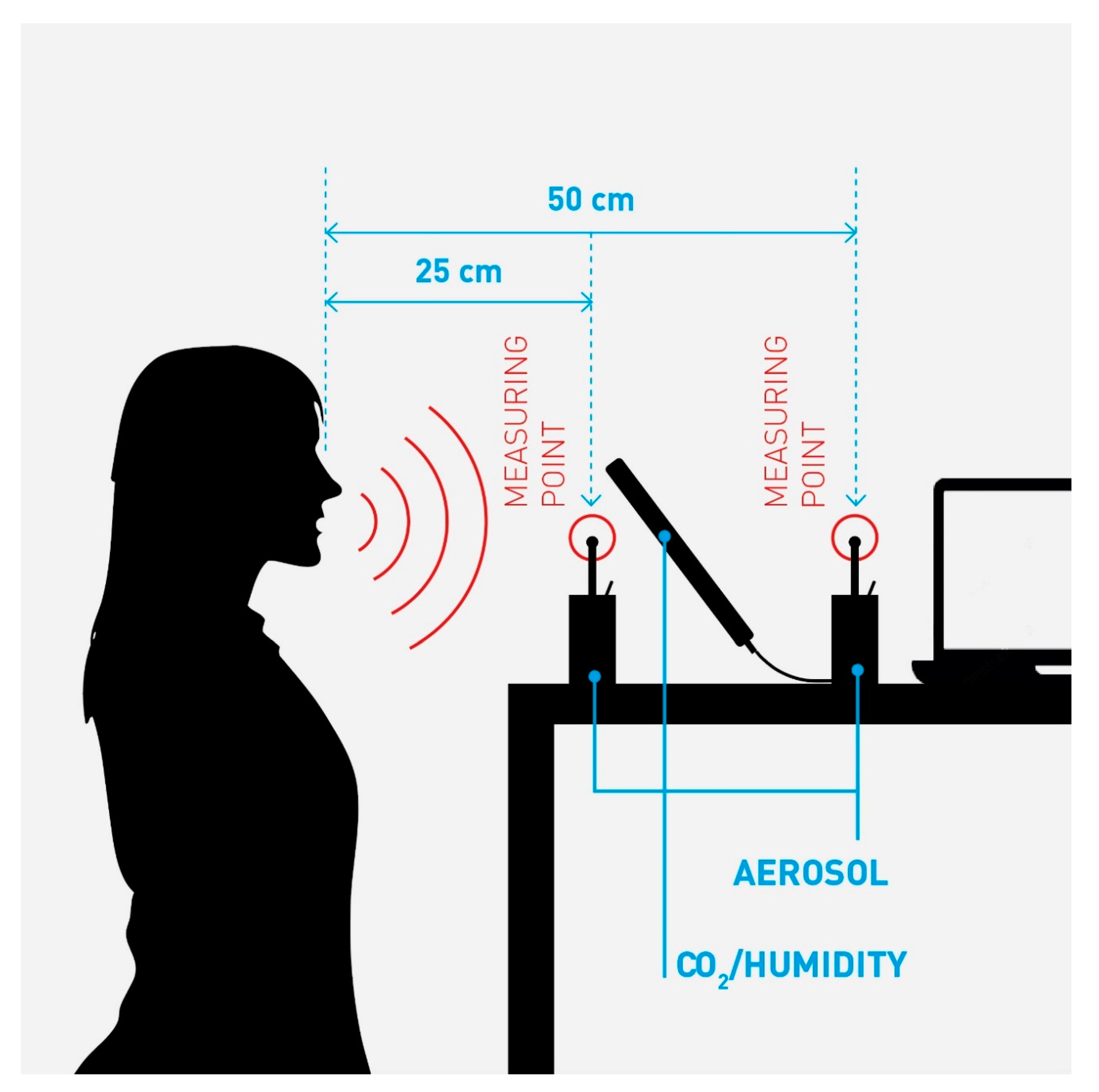 Ijerph 17 09088 g001 Ijerph 17 09088 g001