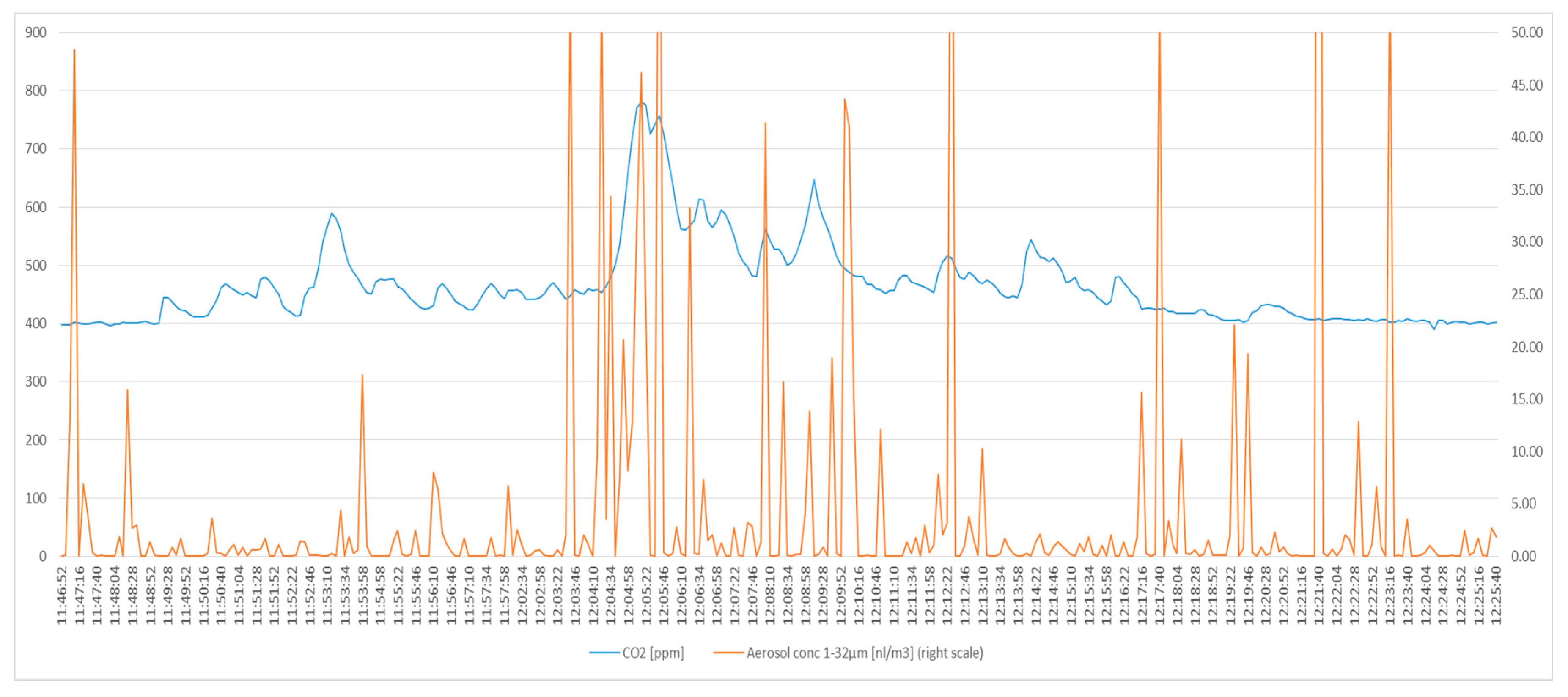 Ijerph 17 09088 g002 Ijerph 17 09088 g002